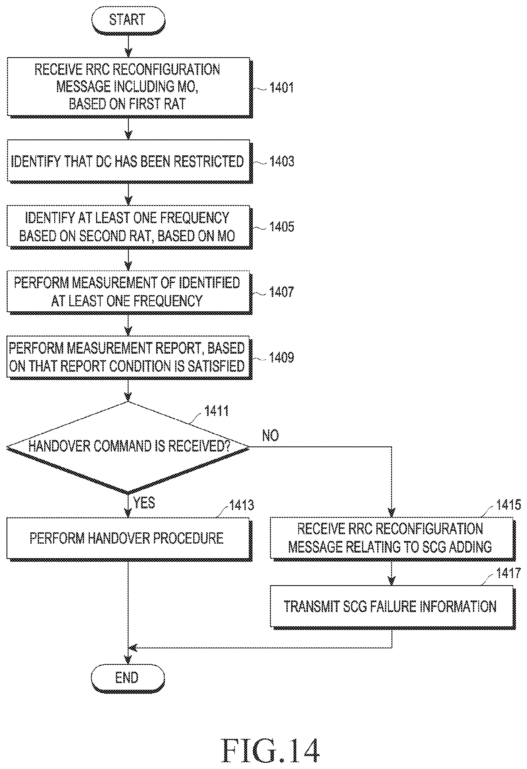 Patent US12120561 Figure 18 – Electronic device performing handover and method for operating thereof