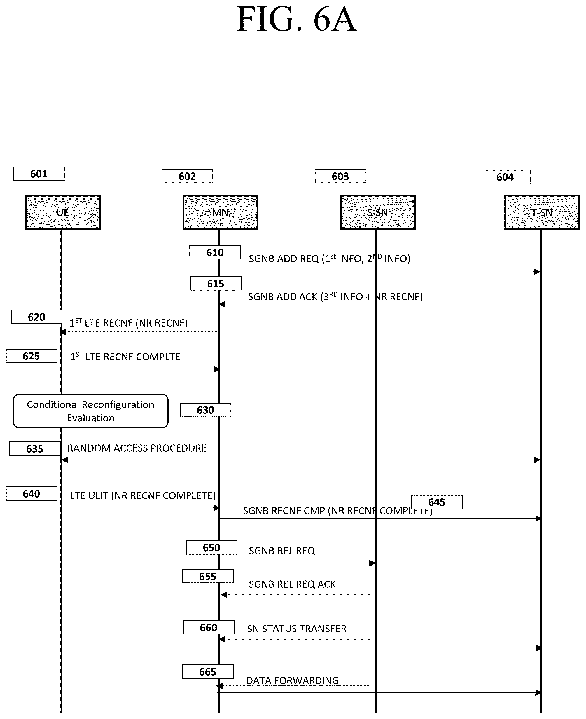 Patent US12120563 Figure 6 – Method and apparatus for secondary base station change in mobile wireless communication system