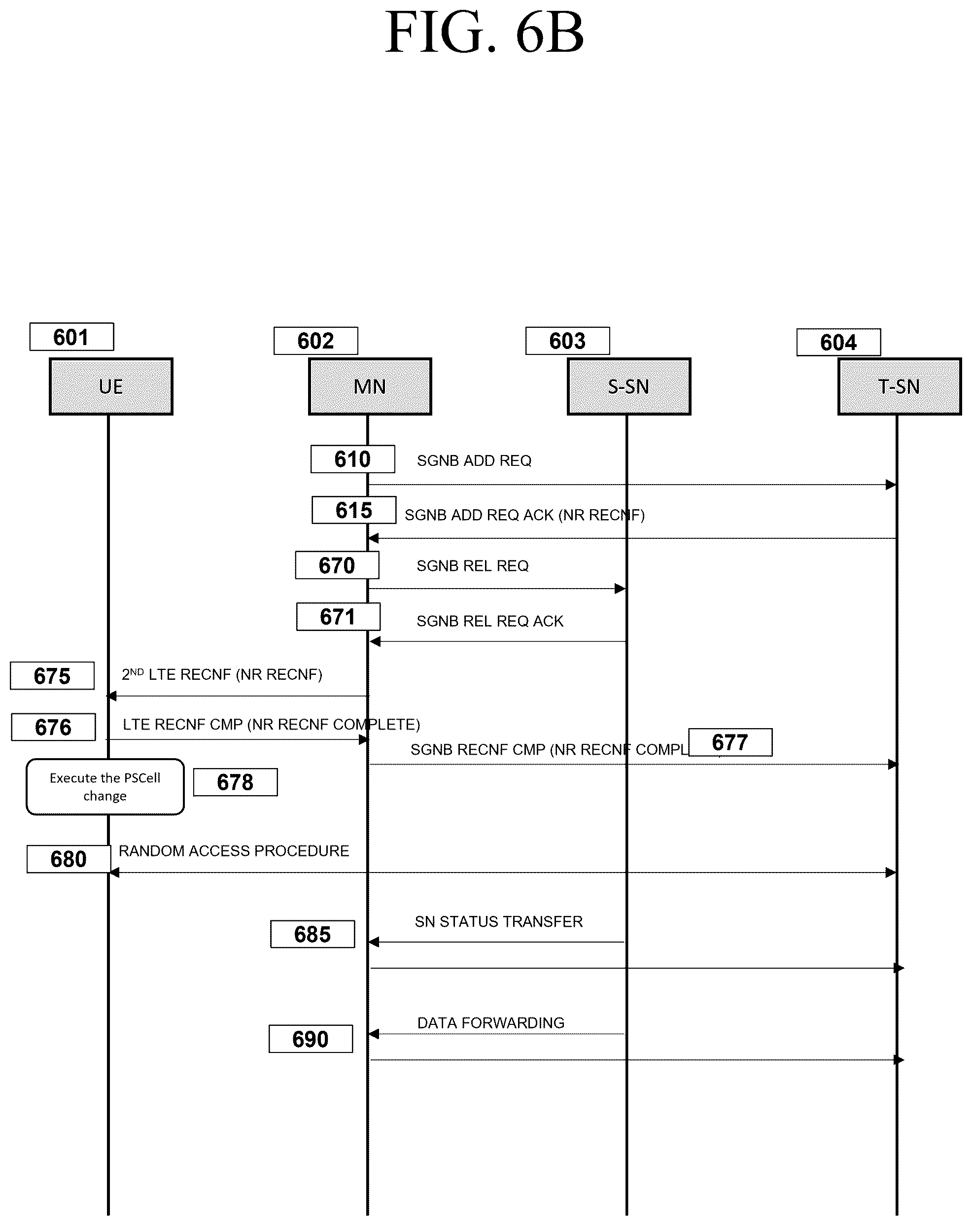 Patent US12120563 Figure 7 – Method and apparatus for secondary base station change in mobile wireless communication system