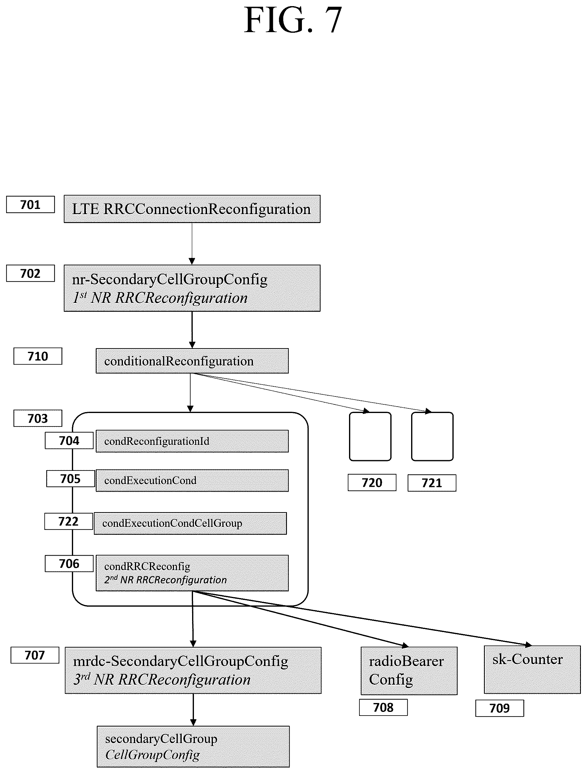 Patent US12120563 Figure 8 – Method and apparatus for secondary base station change in mobile wireless communication system