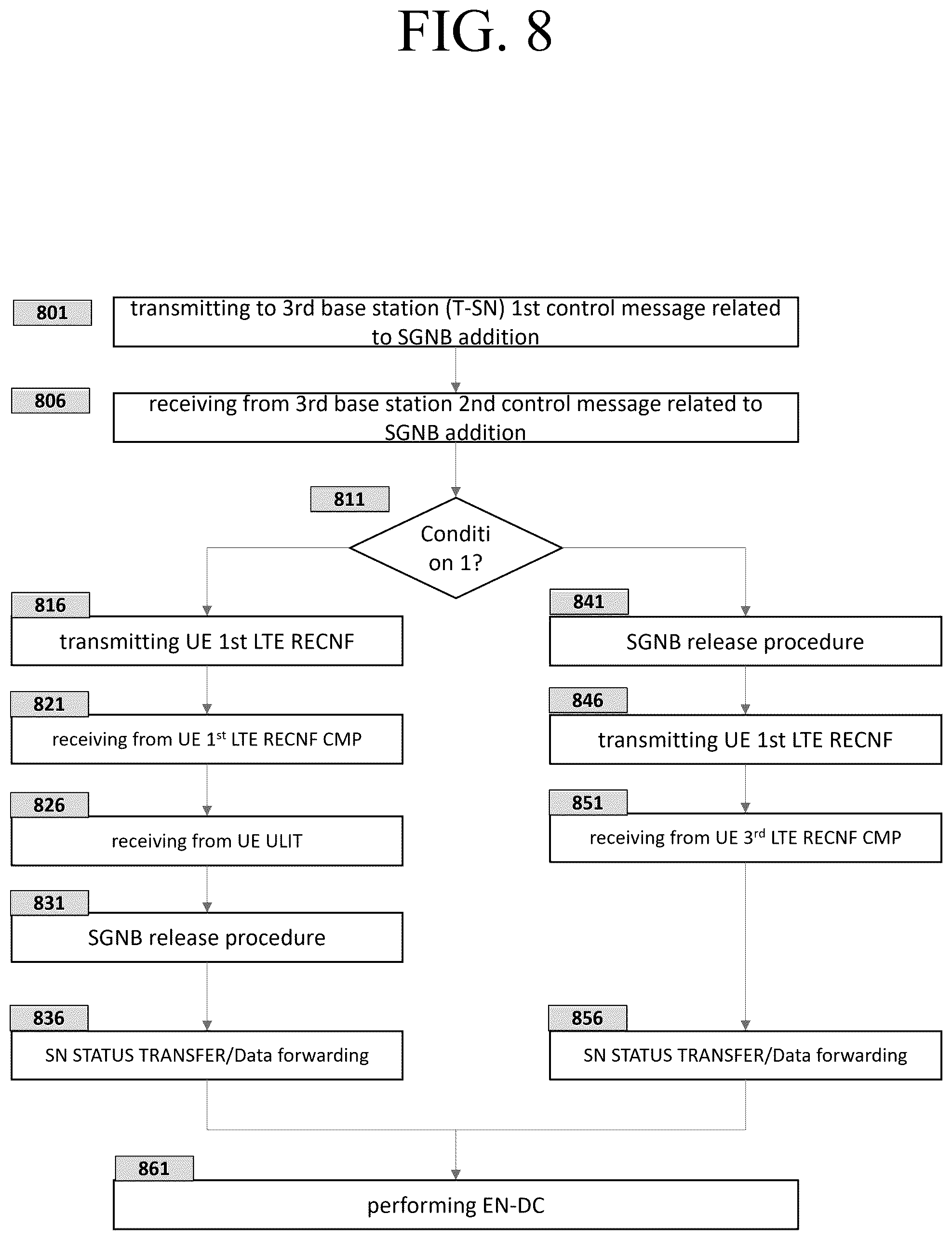 Patent US12120563 Figure 9 – Method and apparatus for secondary base station change in mobile wireless communication system