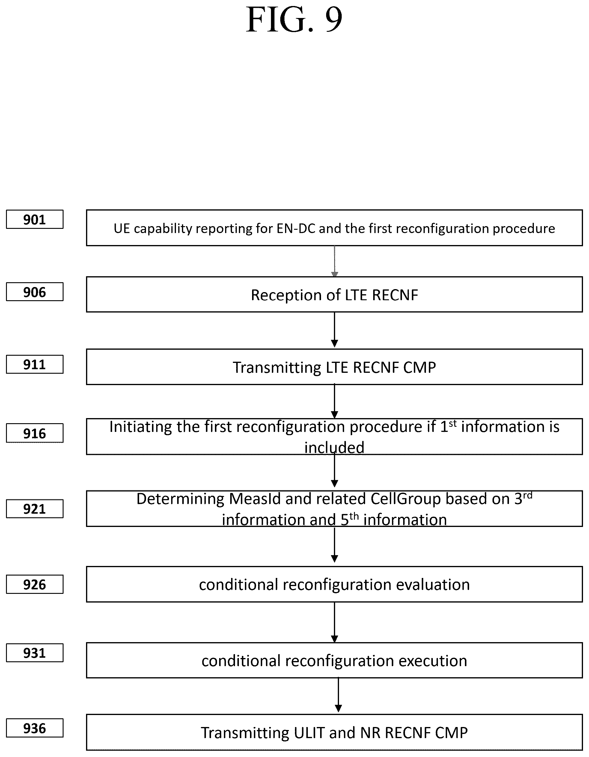 Patent US12120563 Figure 10 – Method and apparatus for secondary base station change in mobile wireless communication system