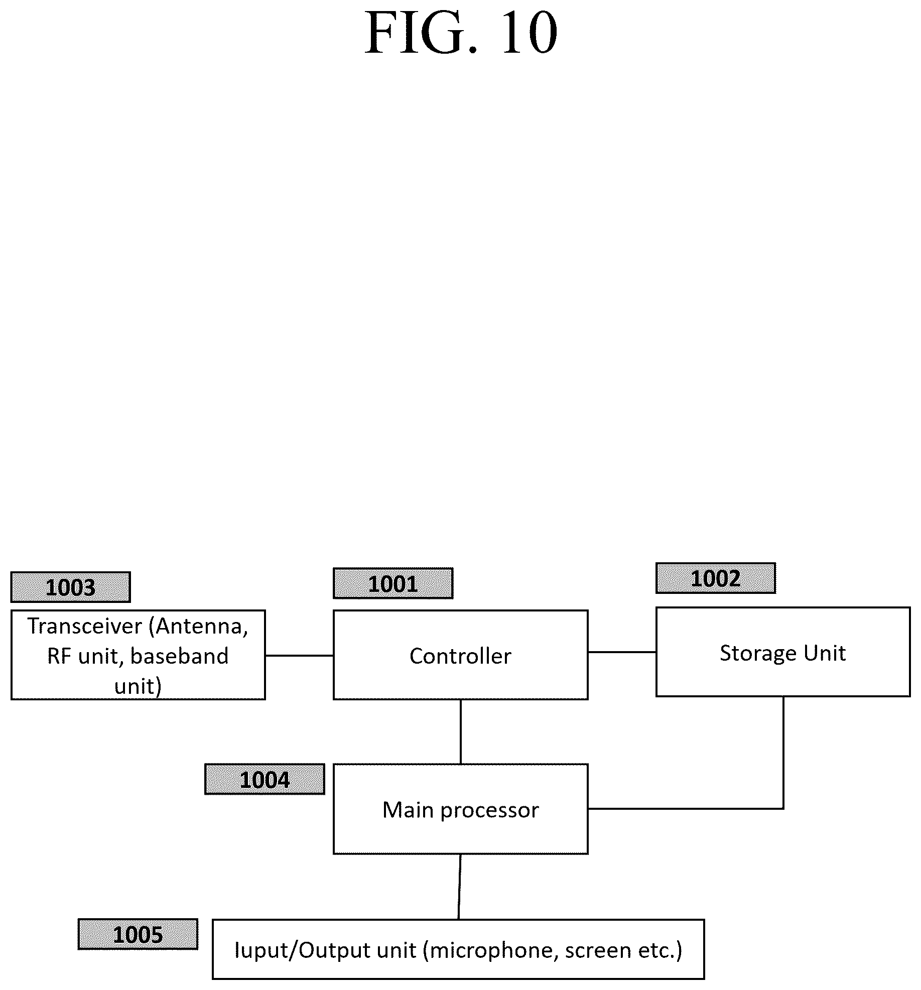 Patent US12120563 Figure 11 – Method and apparatus for secondary base station change in mobile wireless communication system