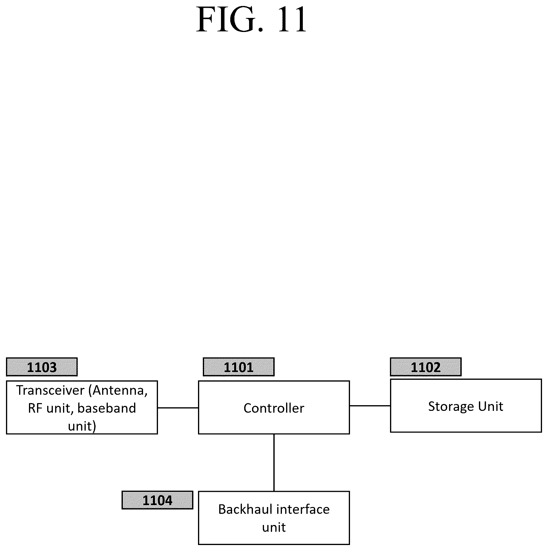 Patent US12120563 Figure 12 – Method and apparatus for secondary base station change in mobile wireless communication system