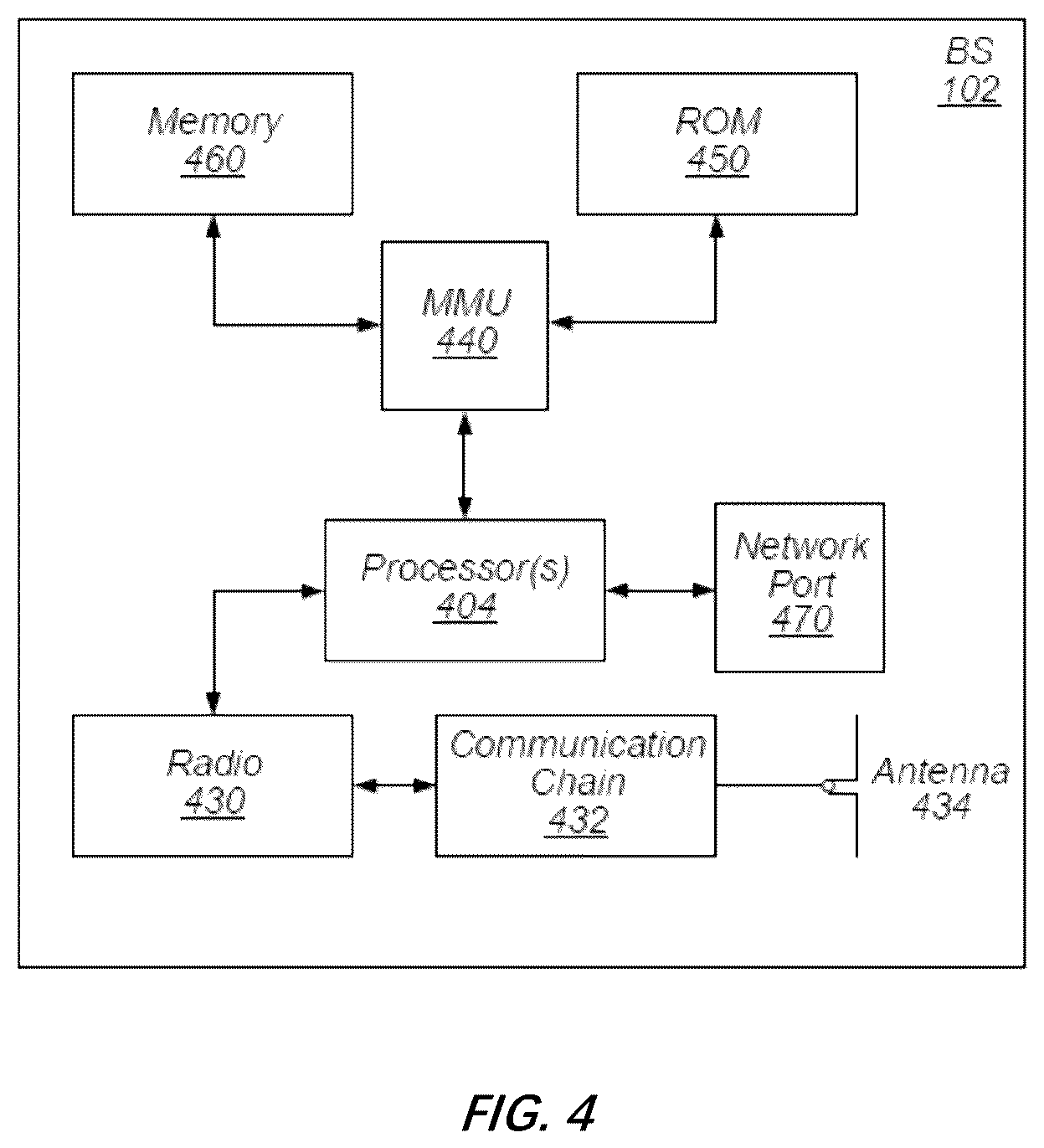 Patent US12120564 Figure 3 – RACH configuration in L1/L2 mobility