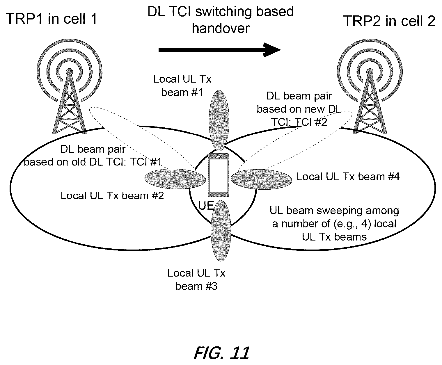 Patent US12120564 Figure 9 – RACH configuration in L1/L2 mobility