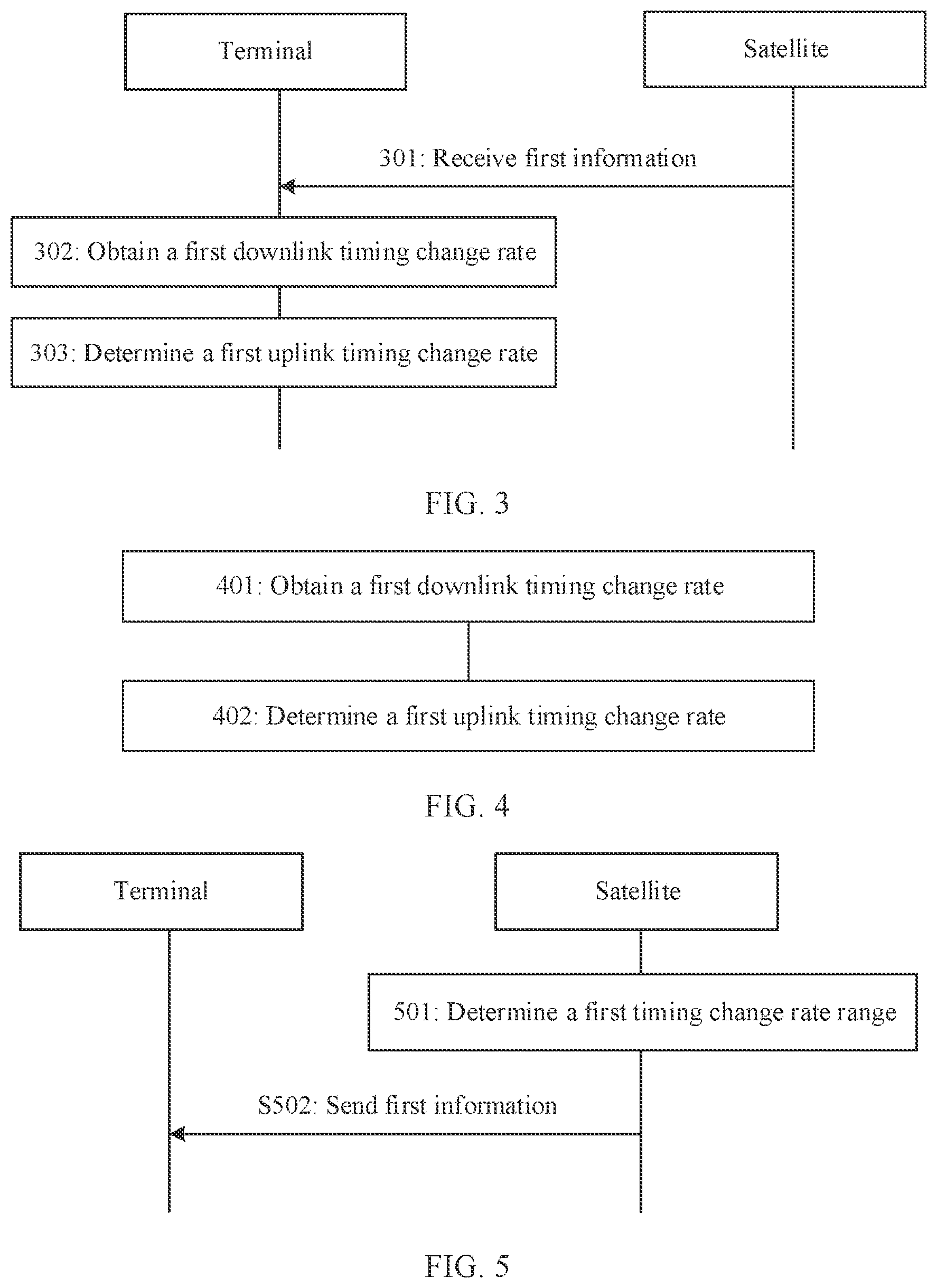 Patent US12120566 Figure 2 – Satellite communication method and apparatus