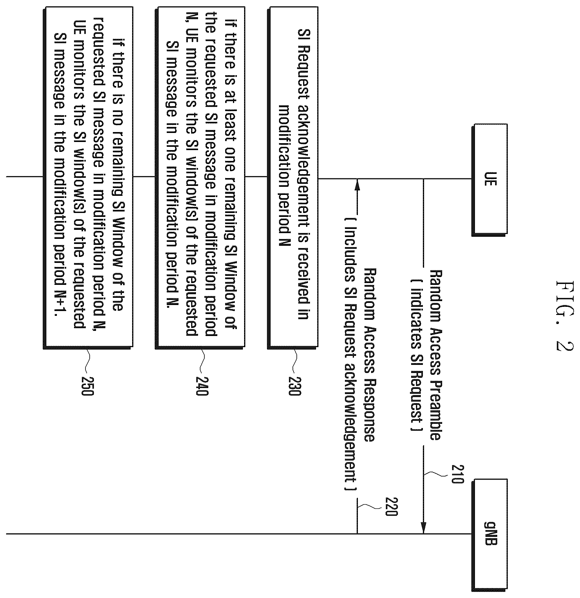 Patent US12120568 Figure 2 – Method and apparatus for system information acquisition, beam failure recovery and cell reselection