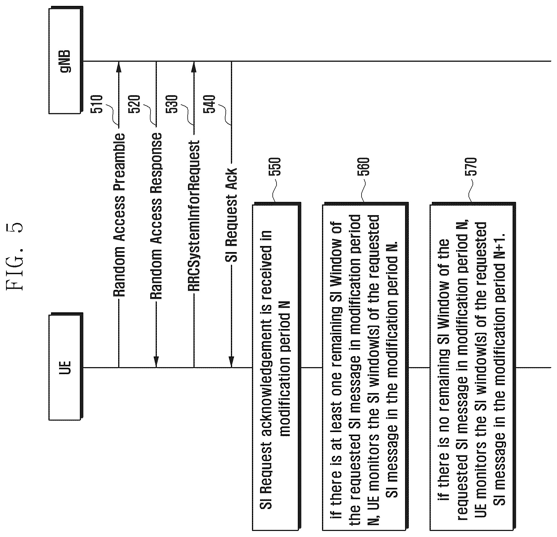 Patent US12120568 Figure 5 – Method and apparatus for system information acquisition, beam failure recovery and cell reselection