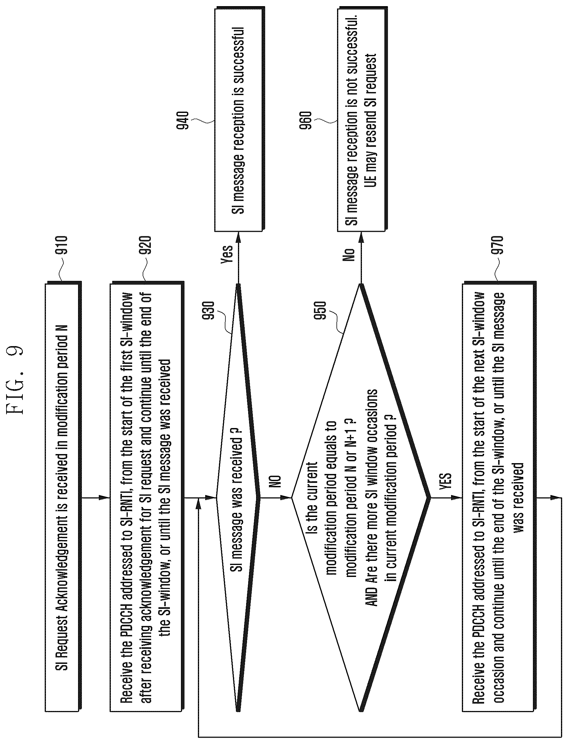 Patent US12120568 Figure 10 – Method and apparatus for system information acquisition, beam failure recovery and cell reselection