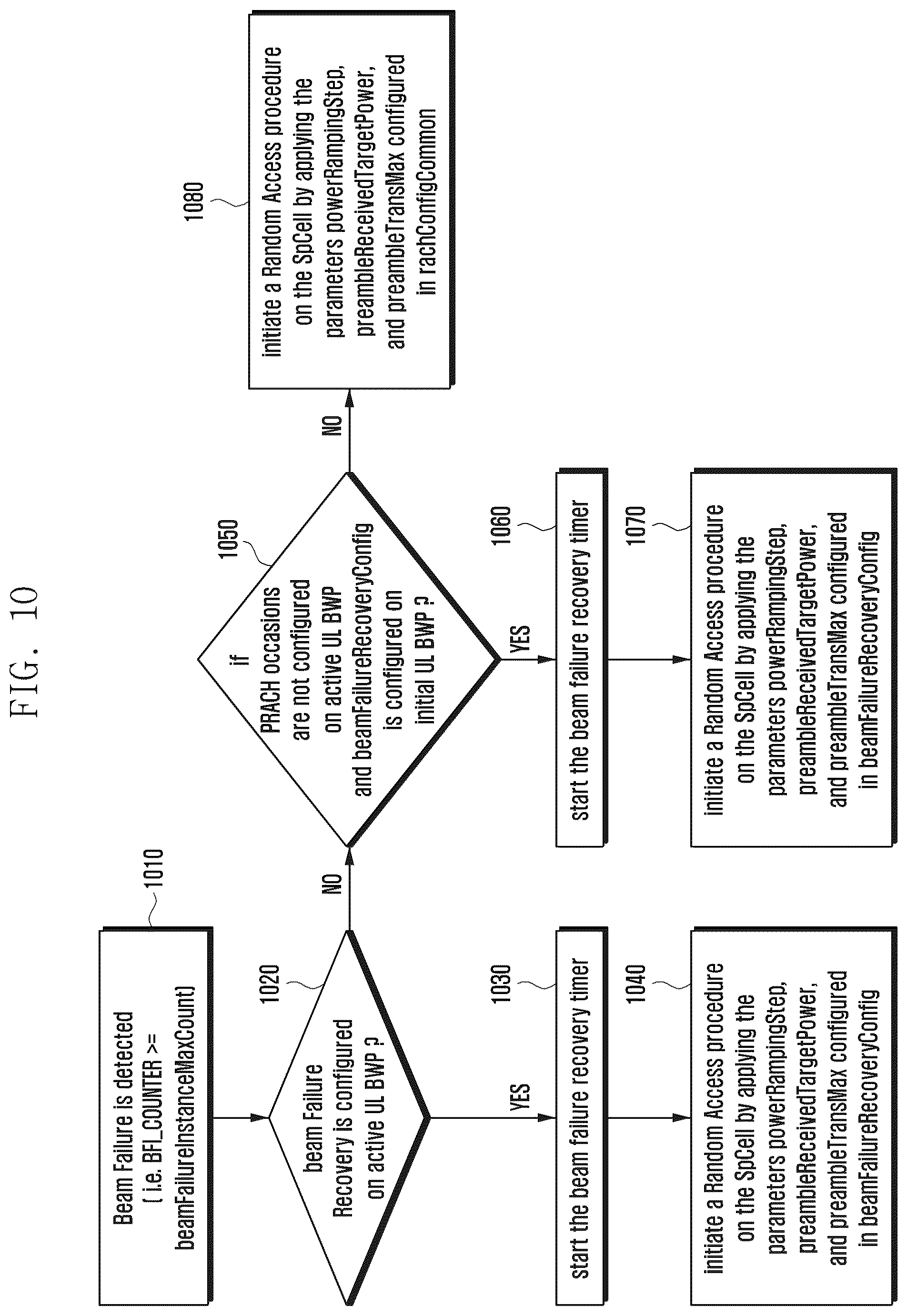 Patent US12120568 Figure 11 – Method and apparatus for system information acquisition, beam failure recovery and cell reselection