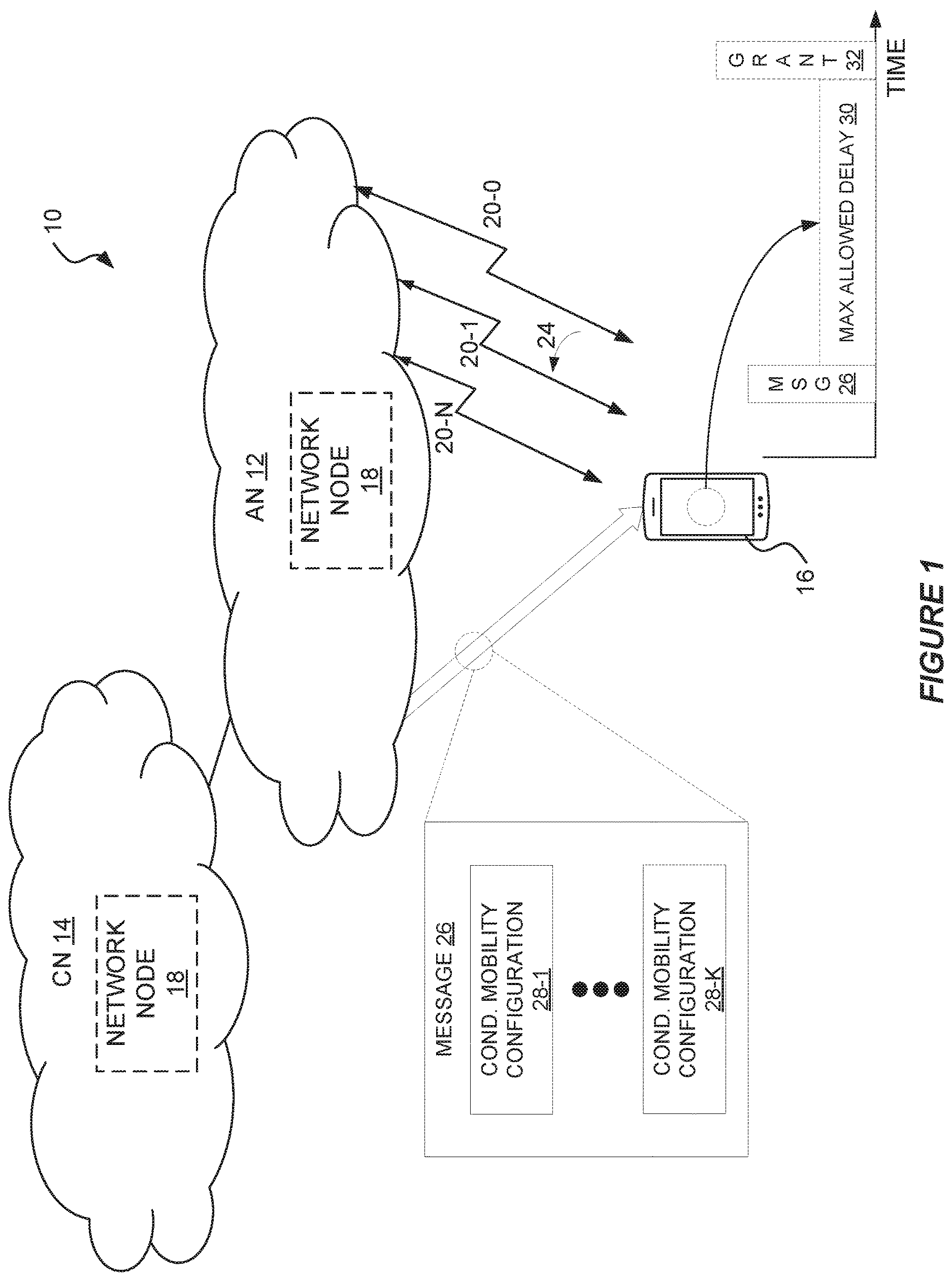 Patent US12120570 Figure 1 – Conditional mobility in a wireless communication network