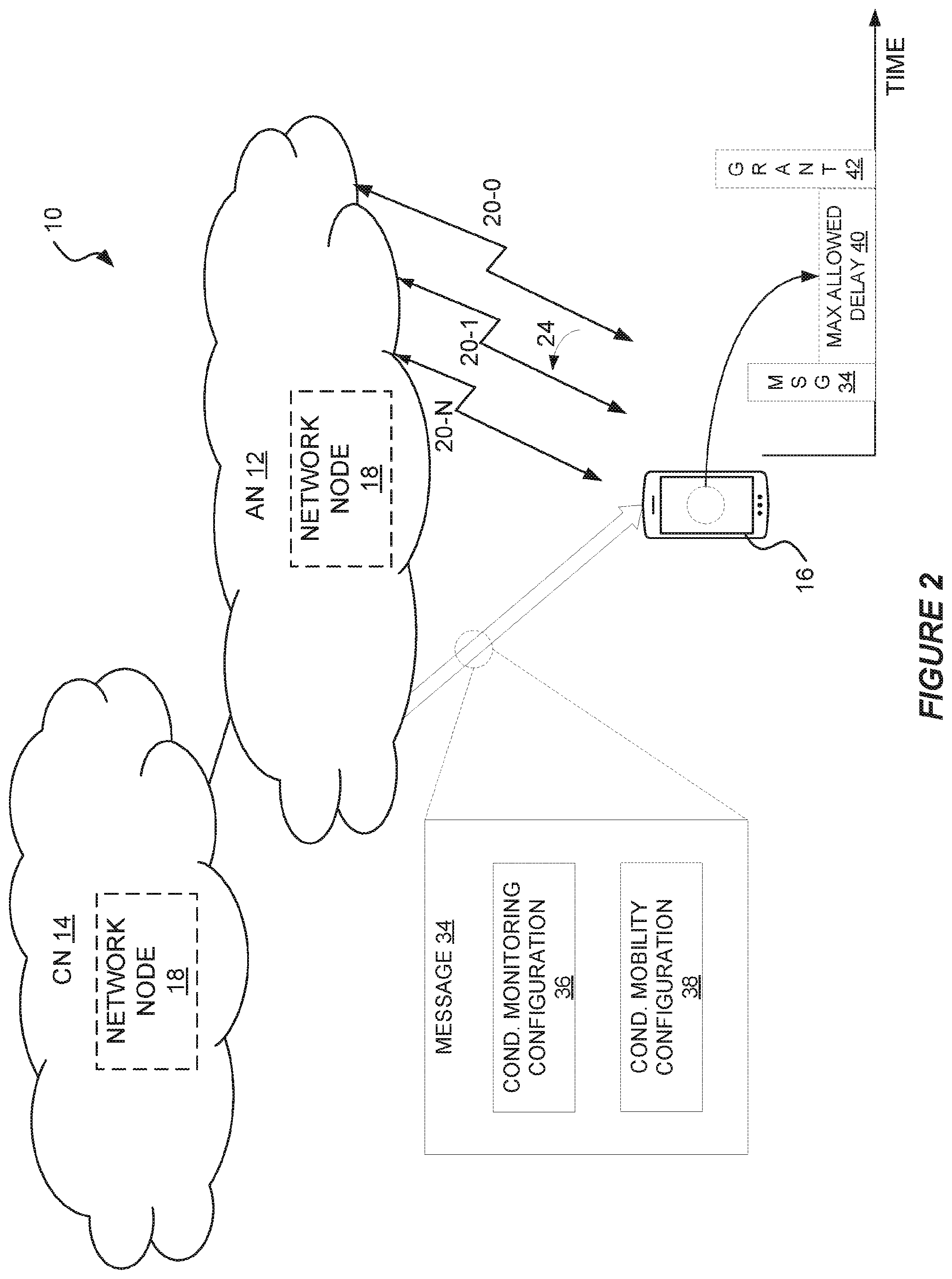 Patent US12120570 Figure 2 – Conditional mobility in a wireless communication network