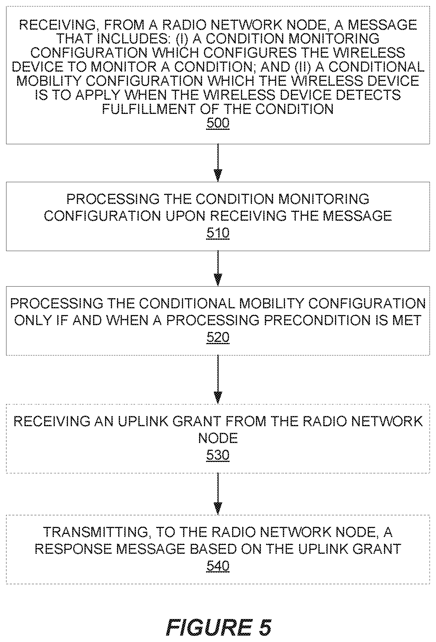 Patent US12120570 Figure 5 – Conditional mobility in a wireless communication network