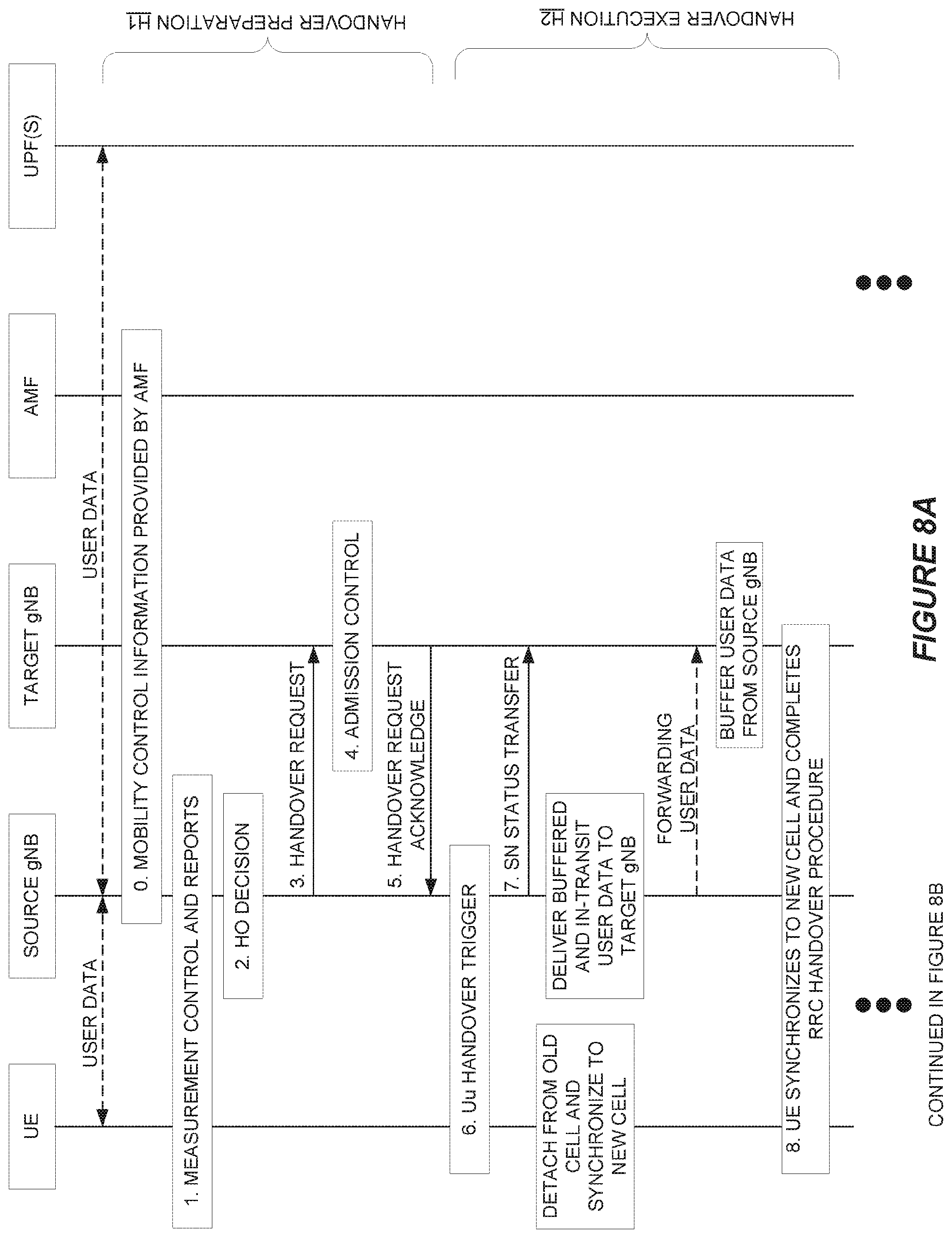 Patent US12120570 Figure 8 – Conditional mobility in a wireless communication network