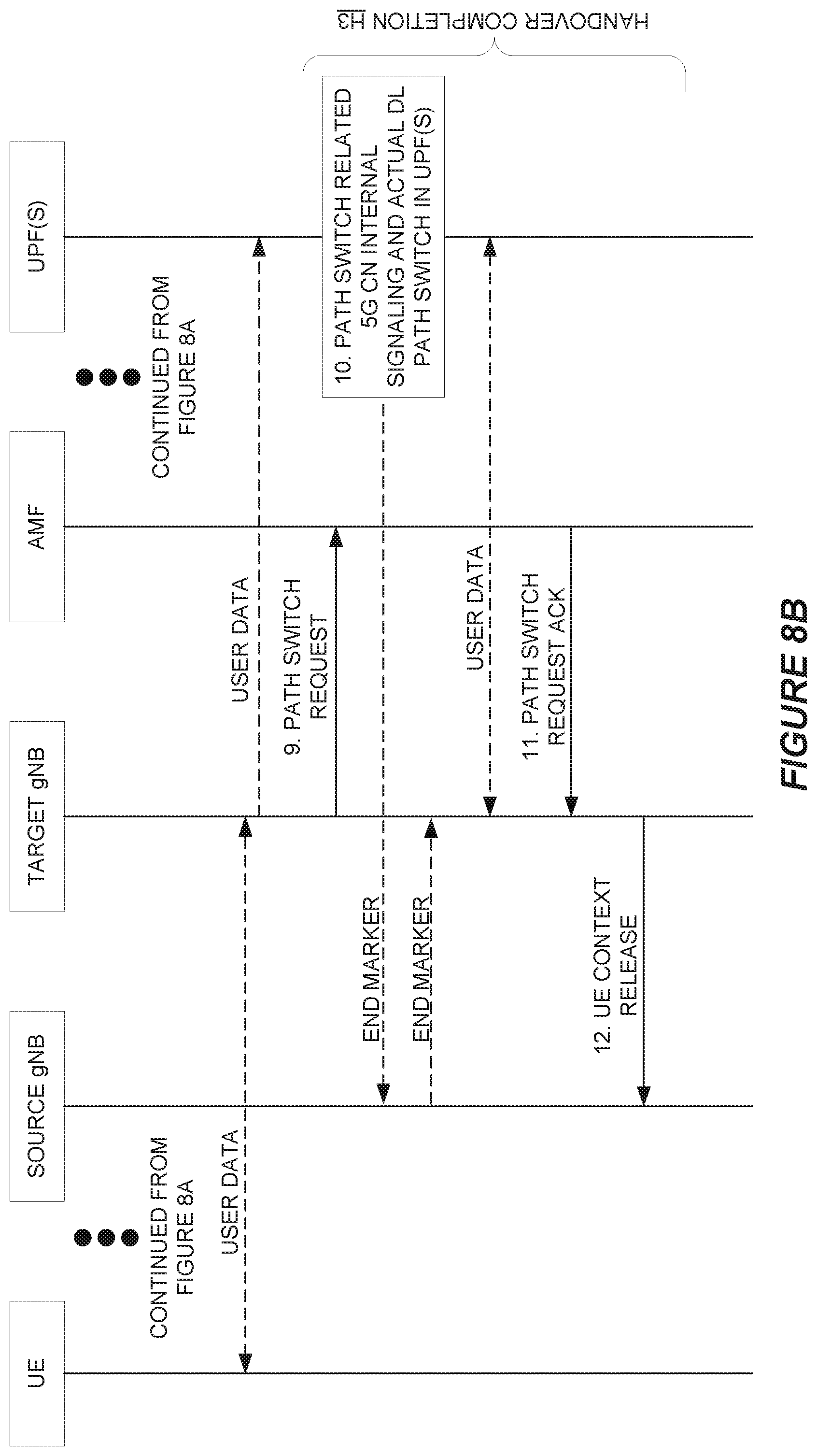 Patent US12120570 Figure 9 – Conditional mobility in a wireless communication network
