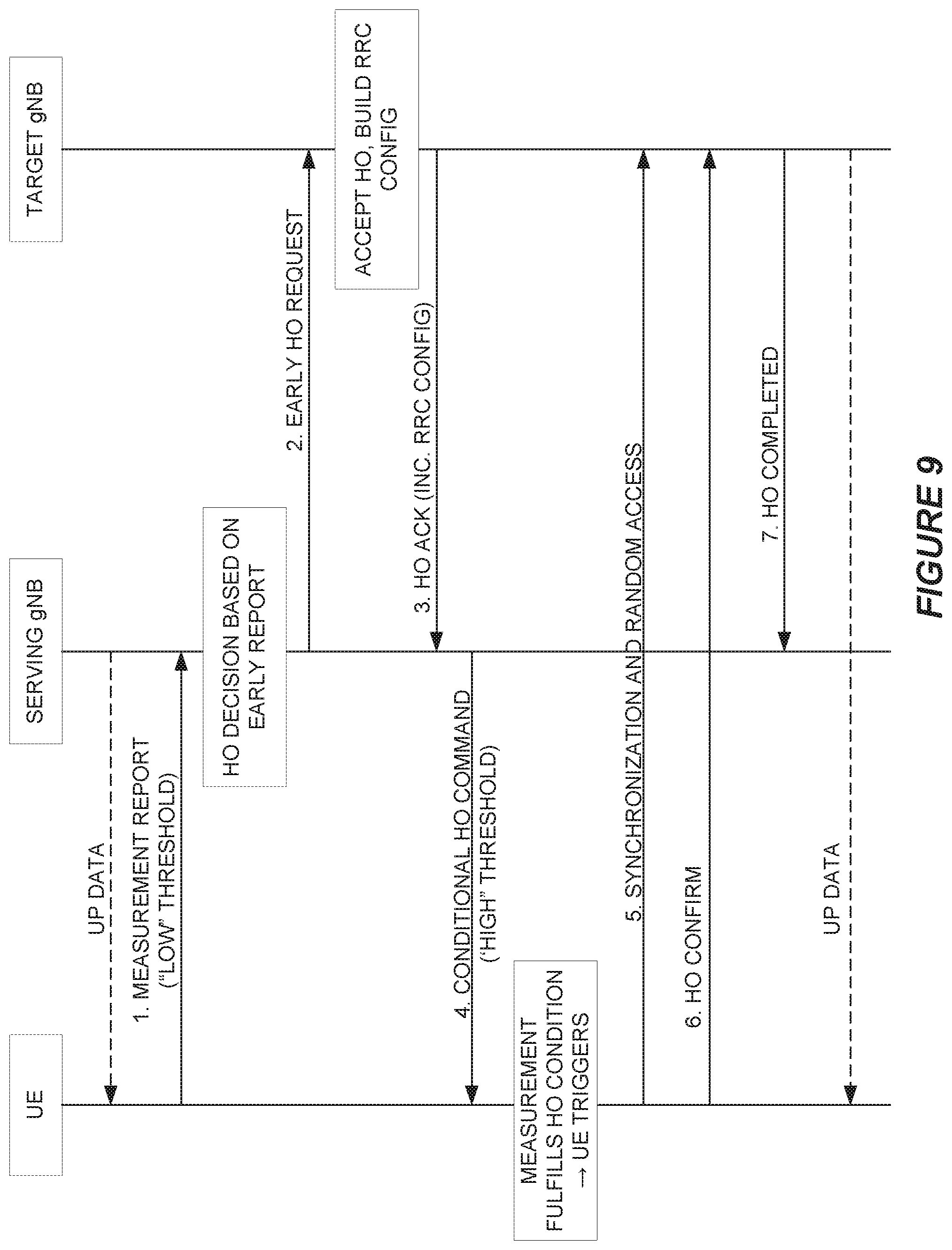 Patent US12120570 Figure 10 – Conditional mobility in a wireless communication network