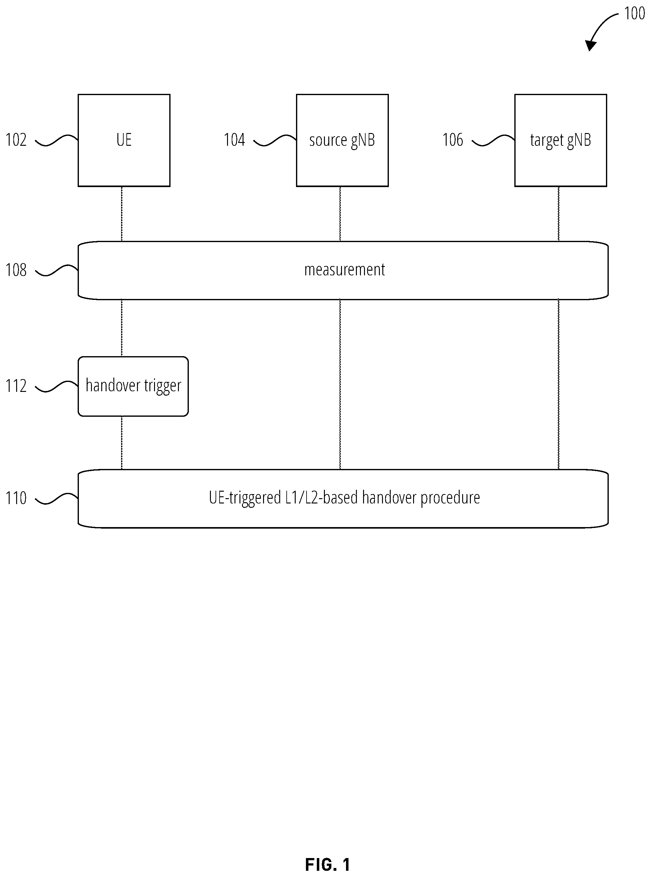 Patent US12120571 — User equipment-triggered lower layer-based handover — Figure 1