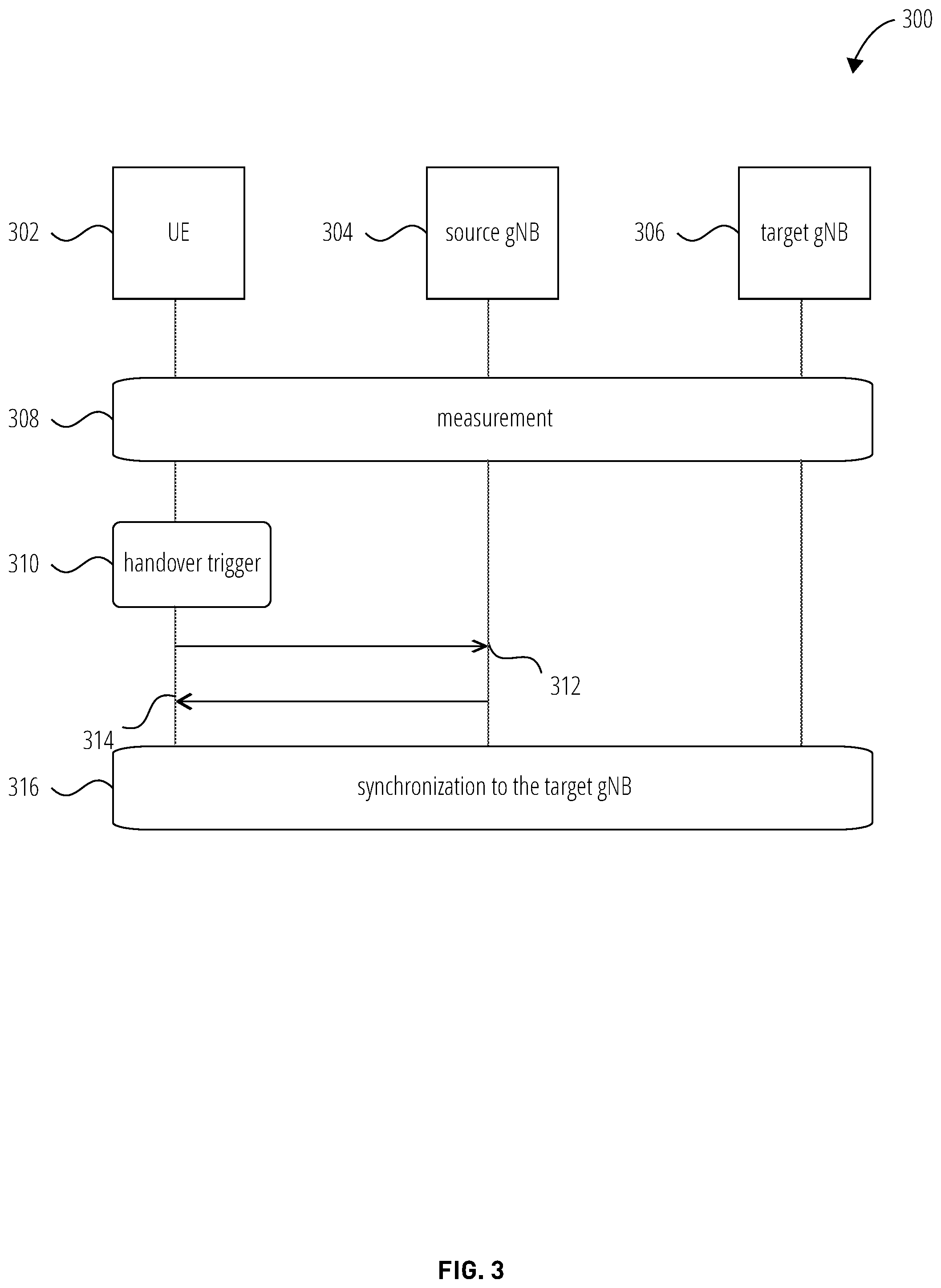 Patent US12120571 Figure 3 – User equipment-triggered lower layer-based handover