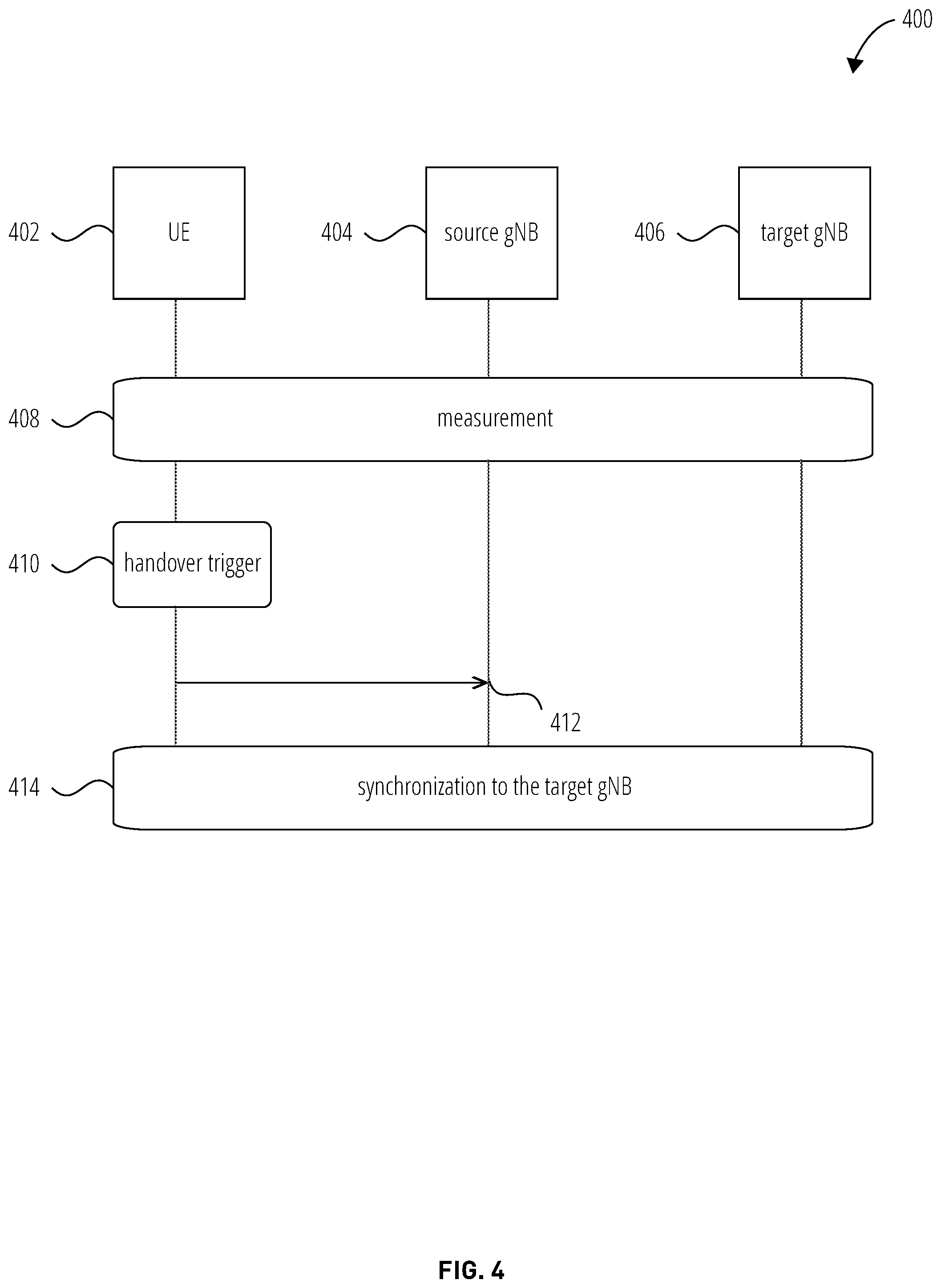 Patent US12120571 Figure 4 – User equipment-triggered lower layer-based handover