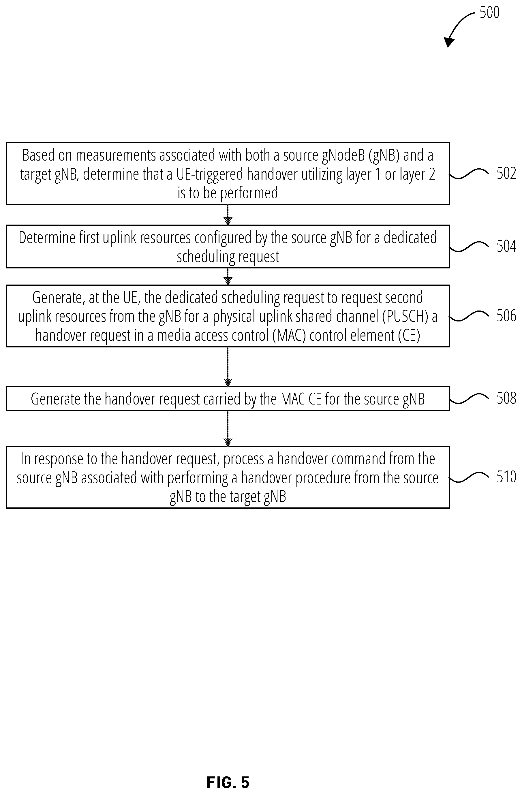 Patent US12120571 Figure 5 – User equipment-triggered lower layer-based handover