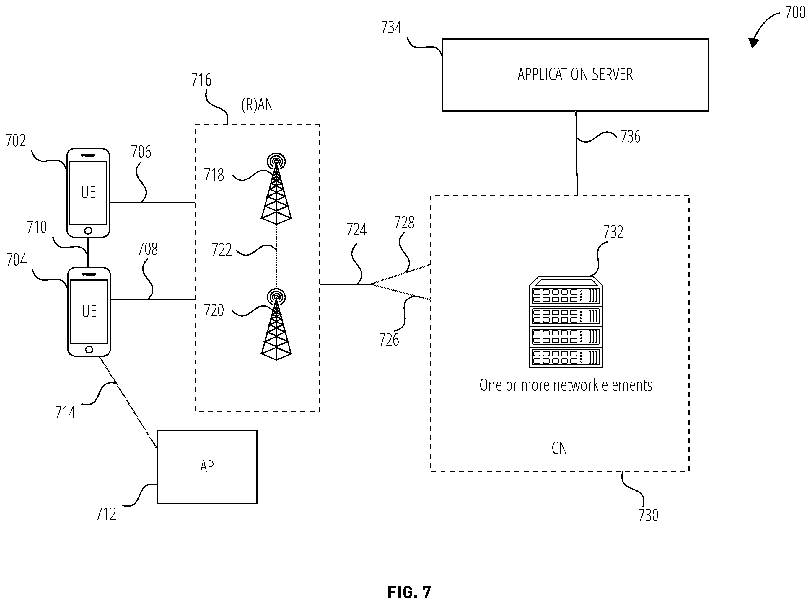 Patent US12120571 Figure 7 – User equipment-triggered lower layer-based handover