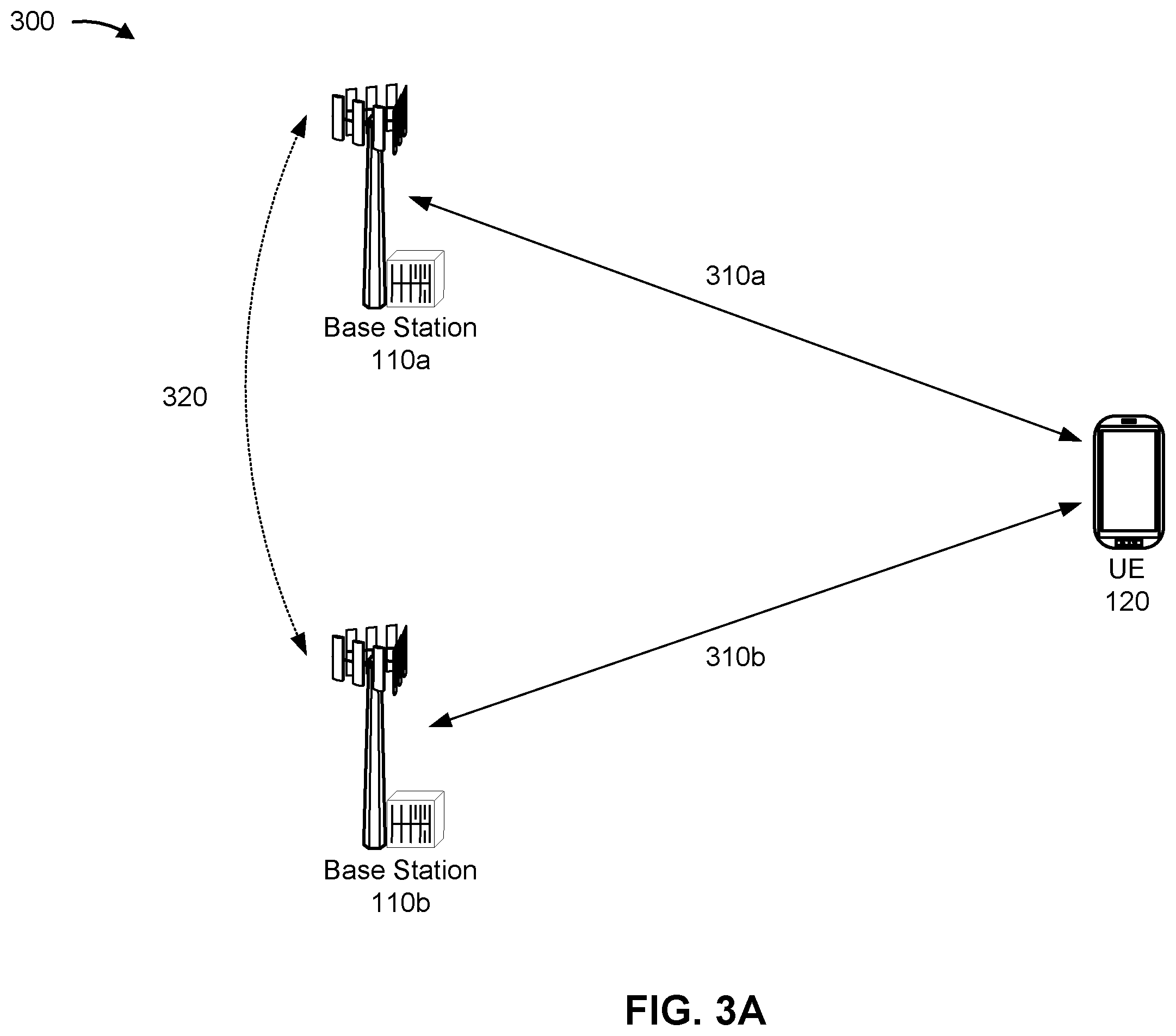 Patent US12120572 Figure 3 – Activation of a secondary cell group using a user equipment configured for dual connectivity with multiple radio access technologies