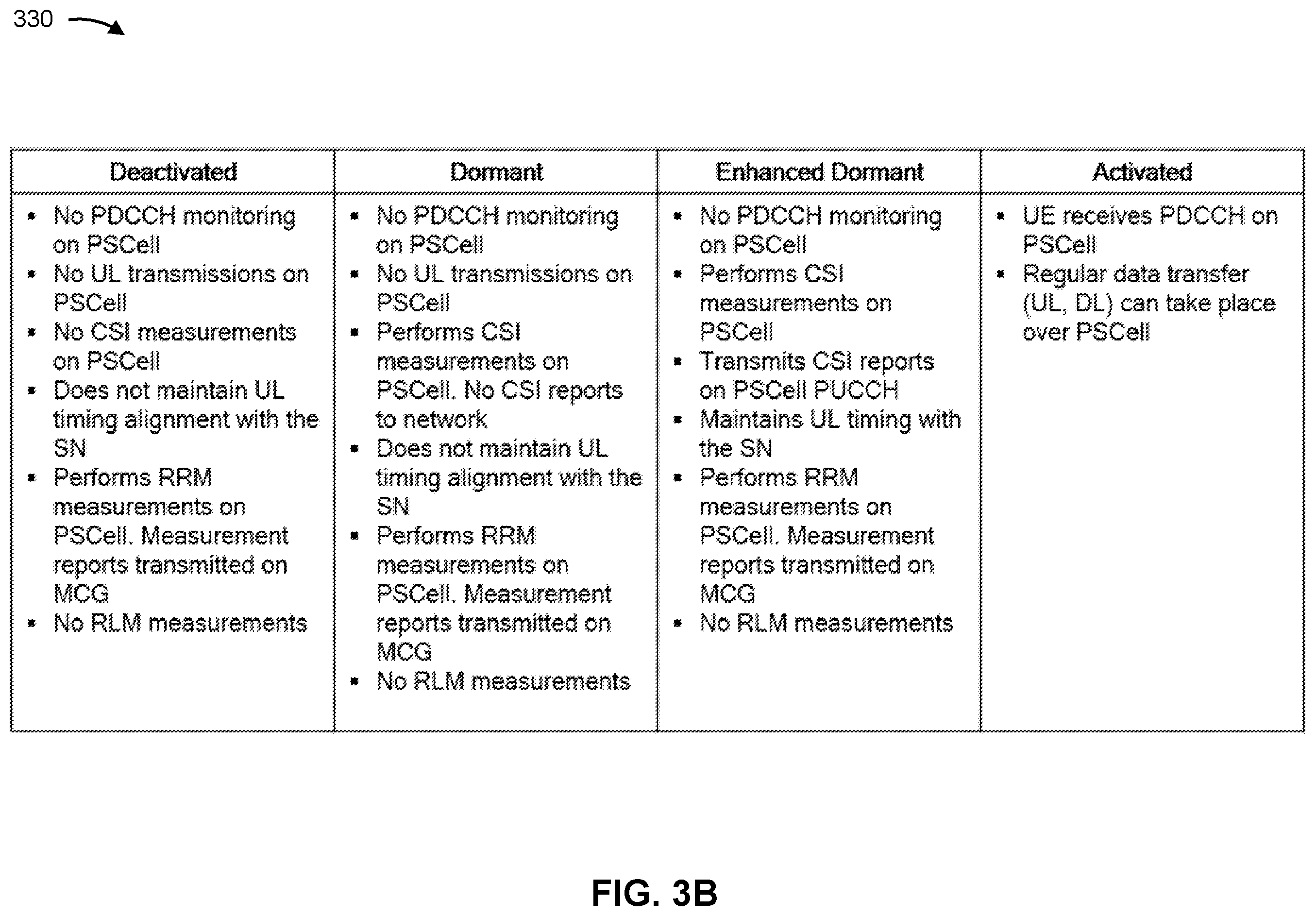 Patent US12120572 Figure 4 – Activation of a secondary cell group using a user equipment configured for dual connectivity with multiple radio access technologies