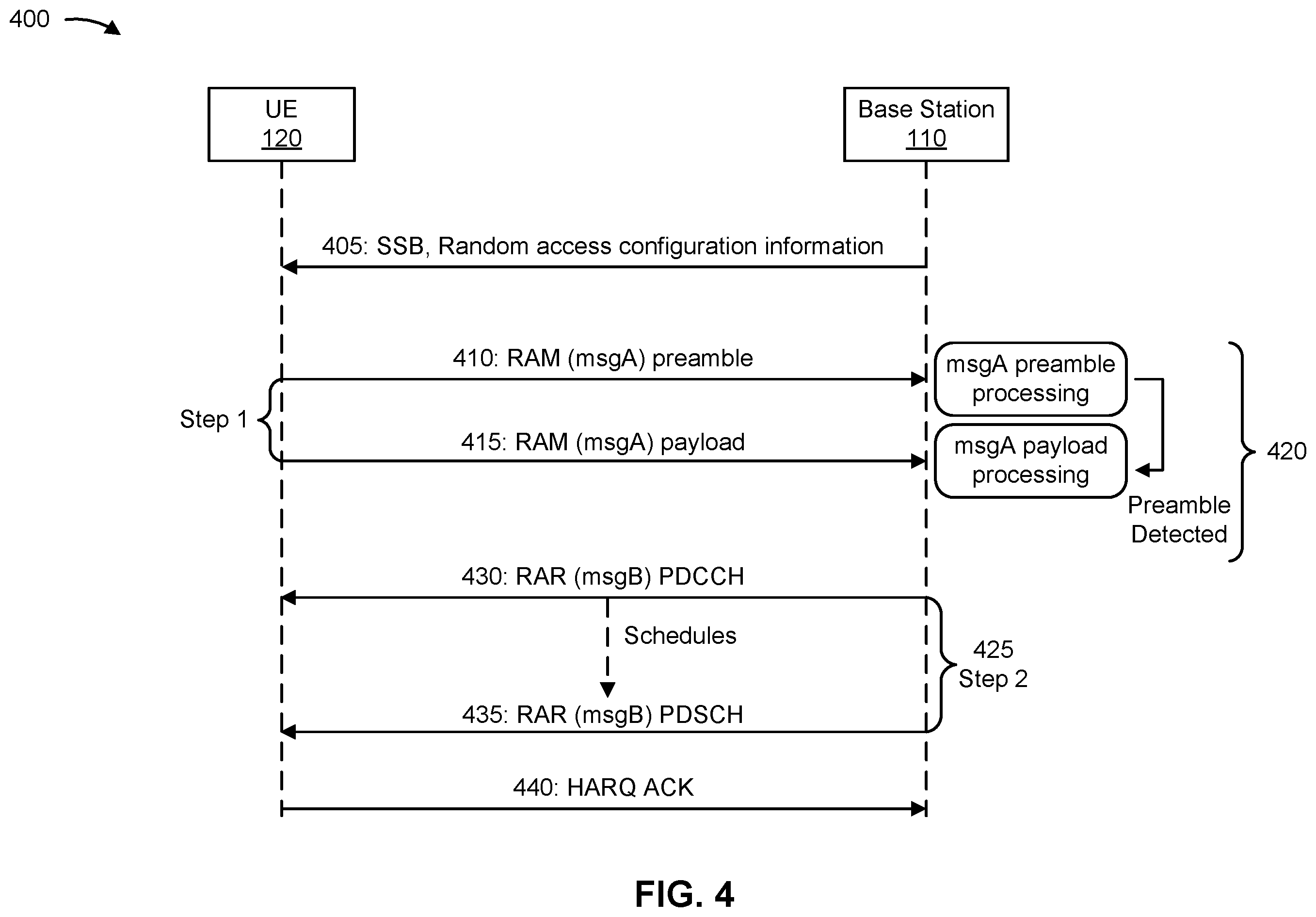 Patent US12120572 Figure 5 – Activation of a secondary cell group using a user equipment configured for dual connectivity with multiple radio access technologies