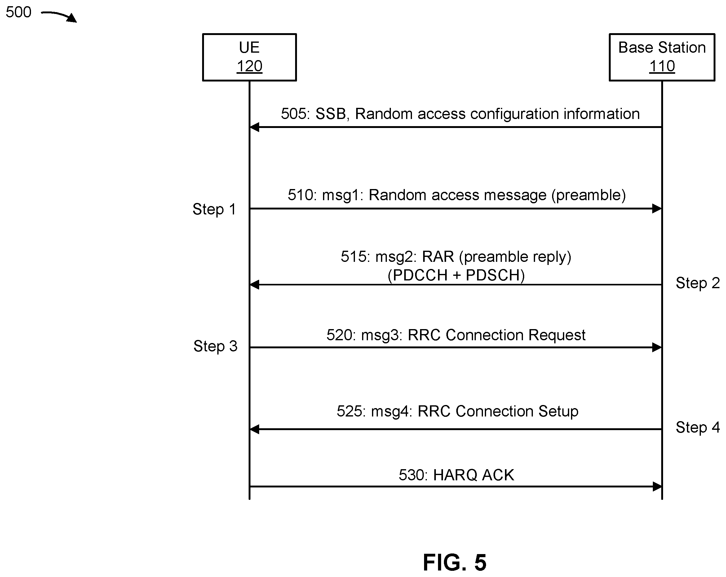 Patent US12120572 Figure 6 – Activation of a secondary cell group using a user equipment configured for dual connectivity with multiple radio access technologies
