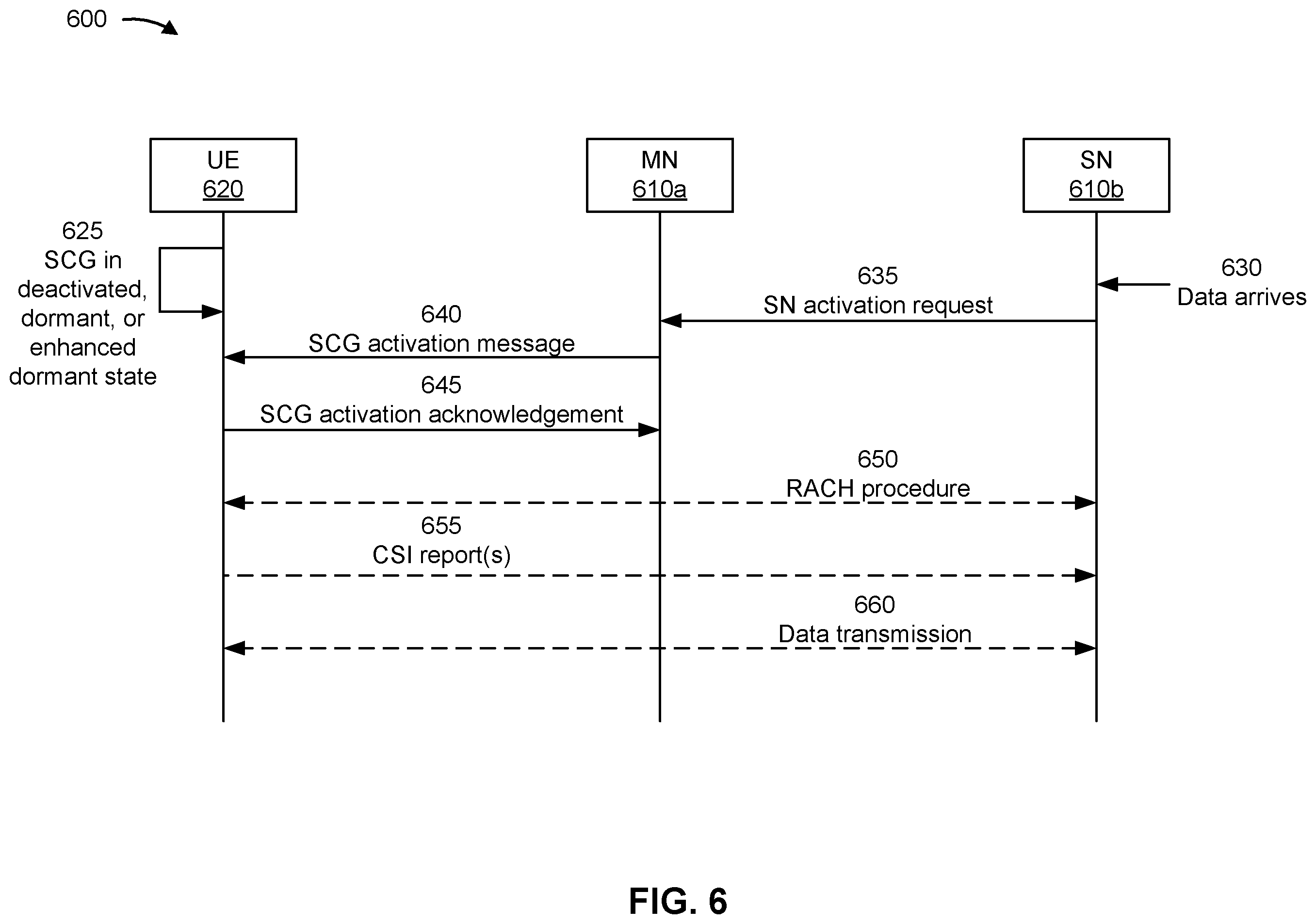 Patent US12120572 Figure 7 – Activation of a secondary cell group using a user equipment configured for dual connectivity with multiple radio access technologies