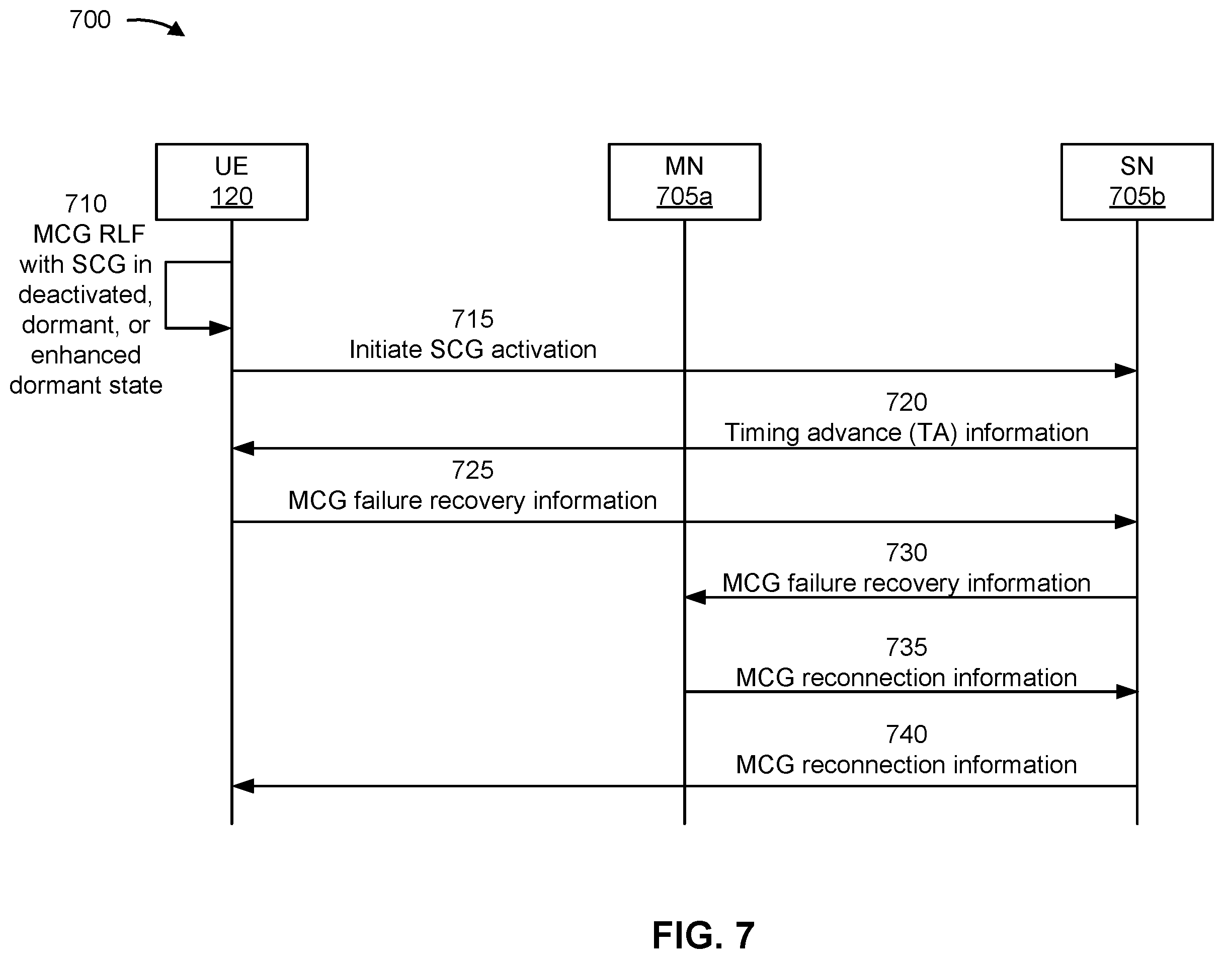 Patent US12120572 Figure 8 – Activation of a secondary cell group using a user equipment configured for dual connectivity with multiple radio access technologies