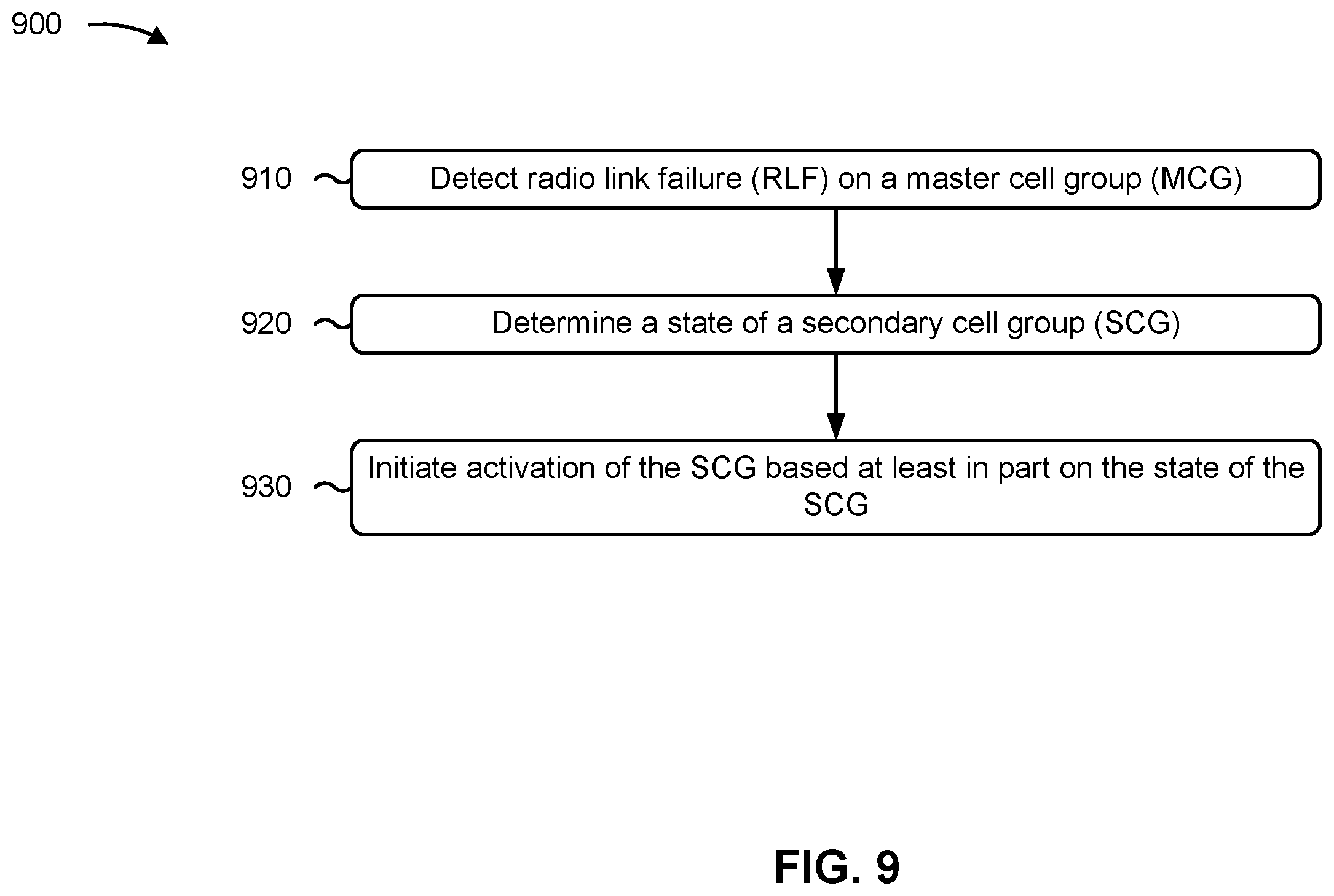Patent US12120572 Figure 10 – Activation of a secondary cell group using a user equipment configured for dual connectivity with multiple radio access technologies