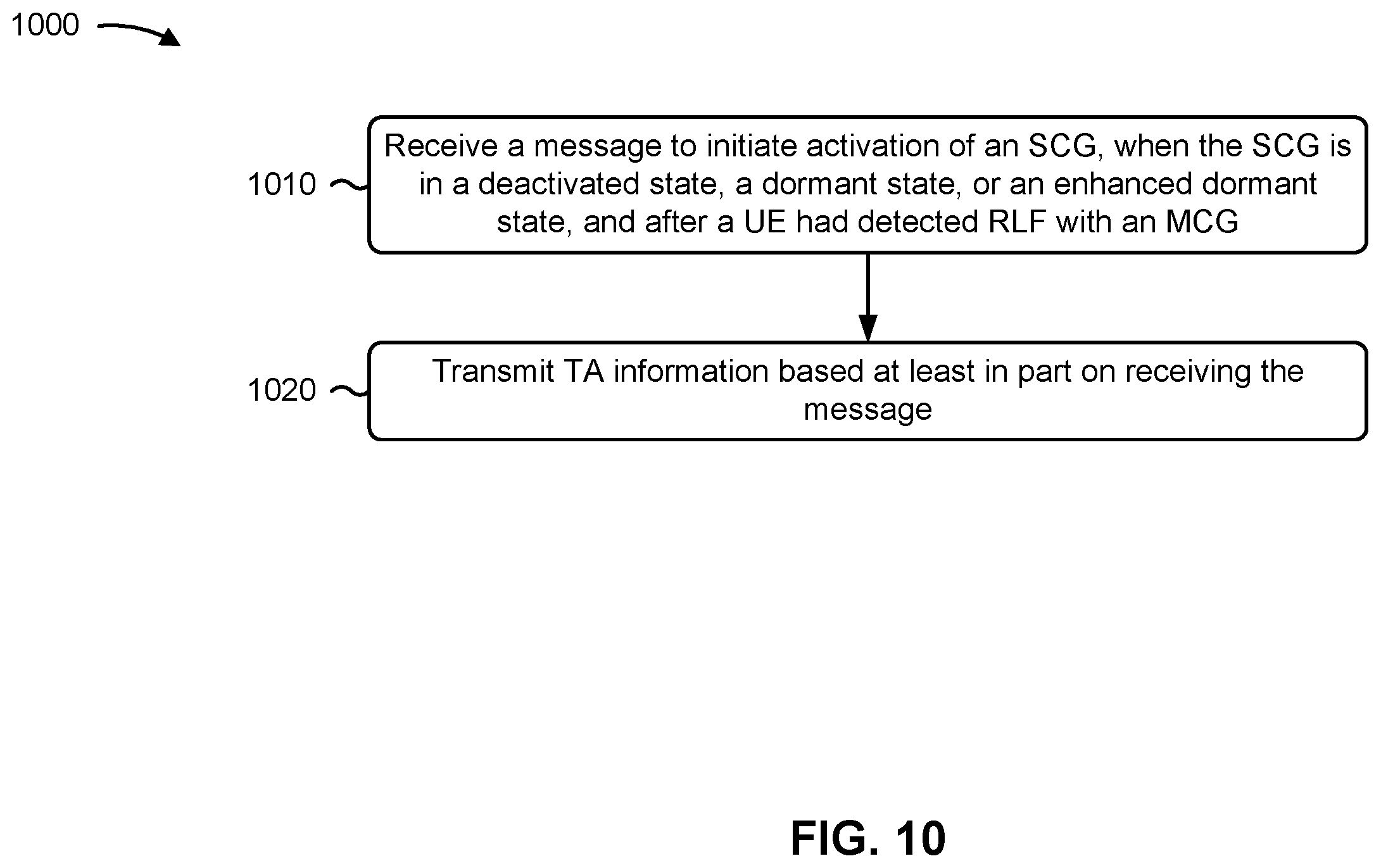 Patent US12120572 Figure 11 – Activation of a secondary cell group using a user equipment configured for dual connectivity with multiple radio access technologies
