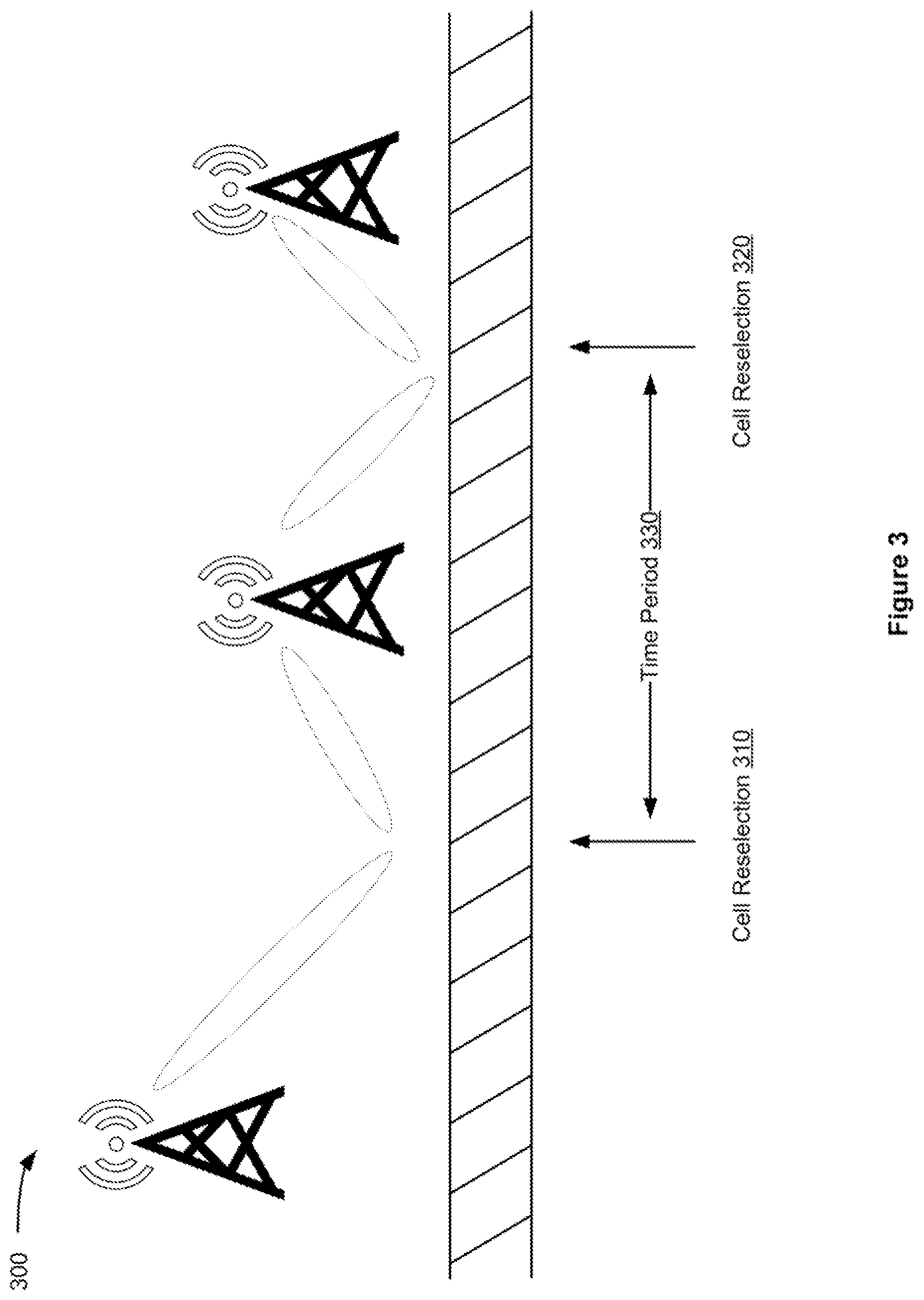 Patent US12120573 Figure 3 – Cell reselection and measurement in a high-speed mode in wireless communications