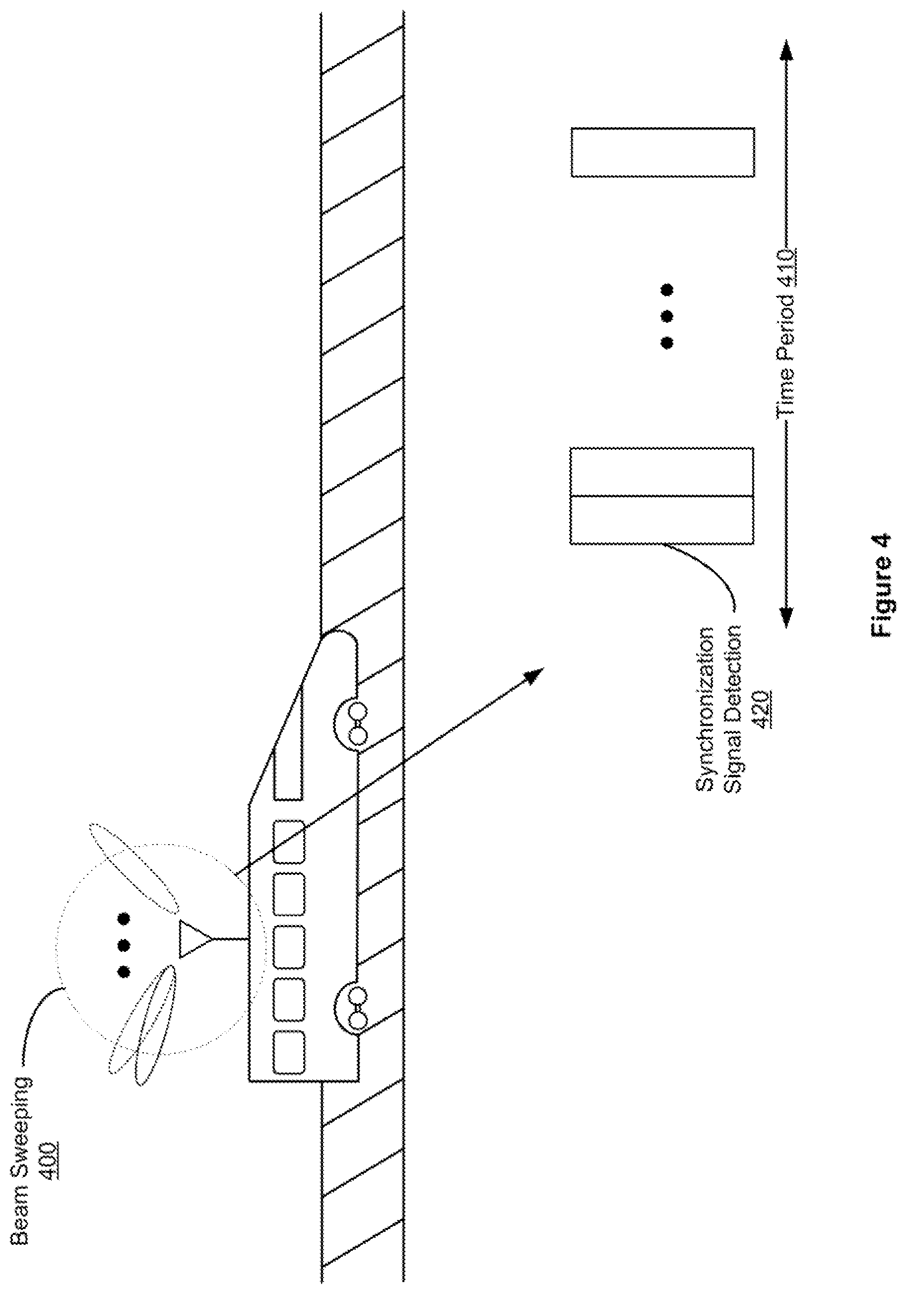 Patent US12120573 Figure 4 – Cell reselection and measurement in a high-speed mode in wireless communications