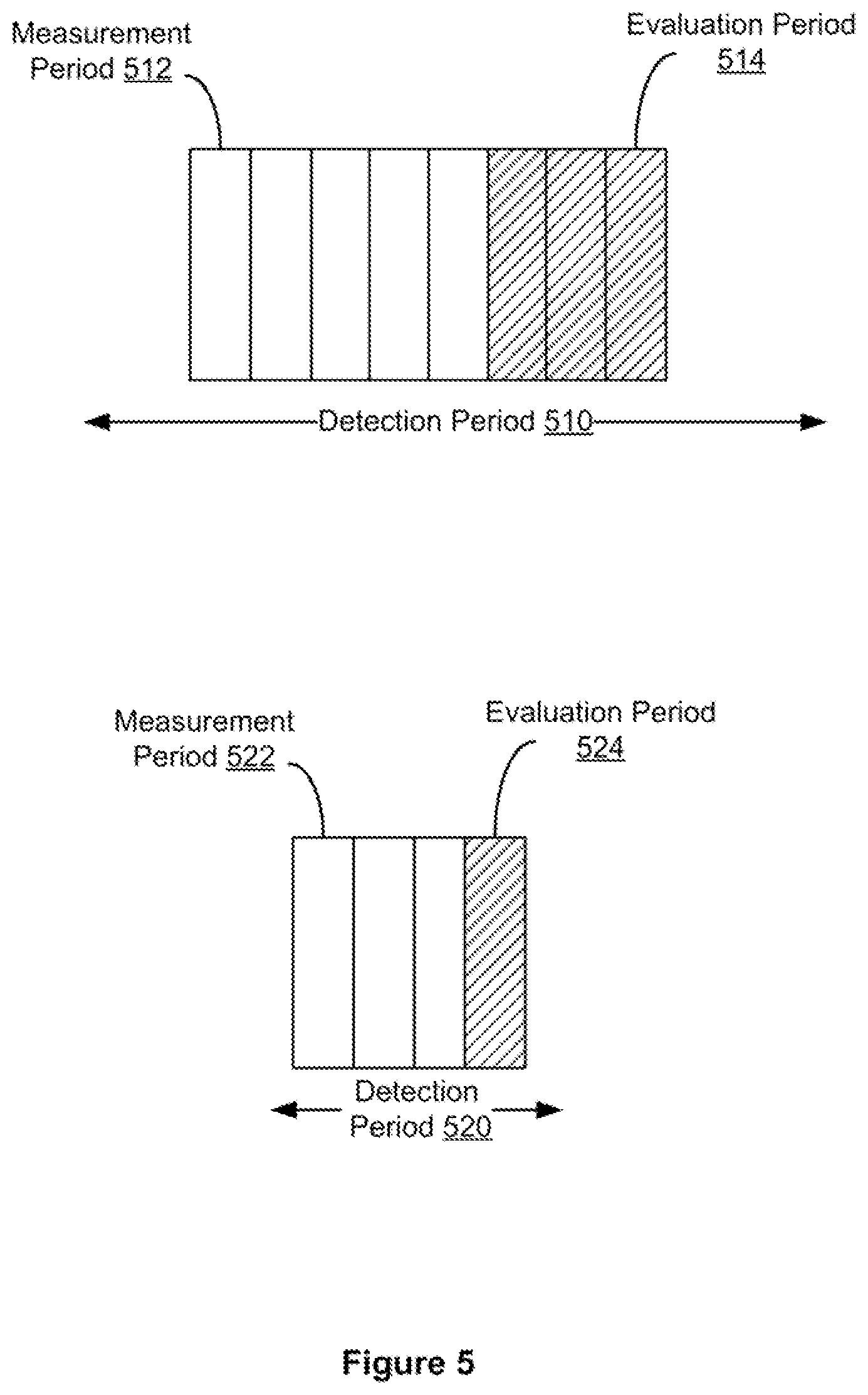 Patent US12120573 Figure 5 – Cell reselection and measurement in a high-speed mode in wireless communications
