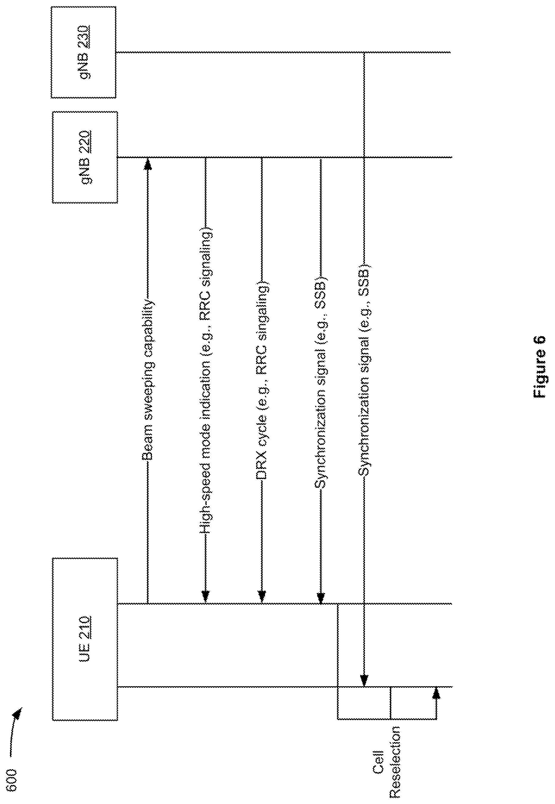 Patent US12120573 Figure 6 – Cell reselection and measurement in a high-speed mode in wireless communications