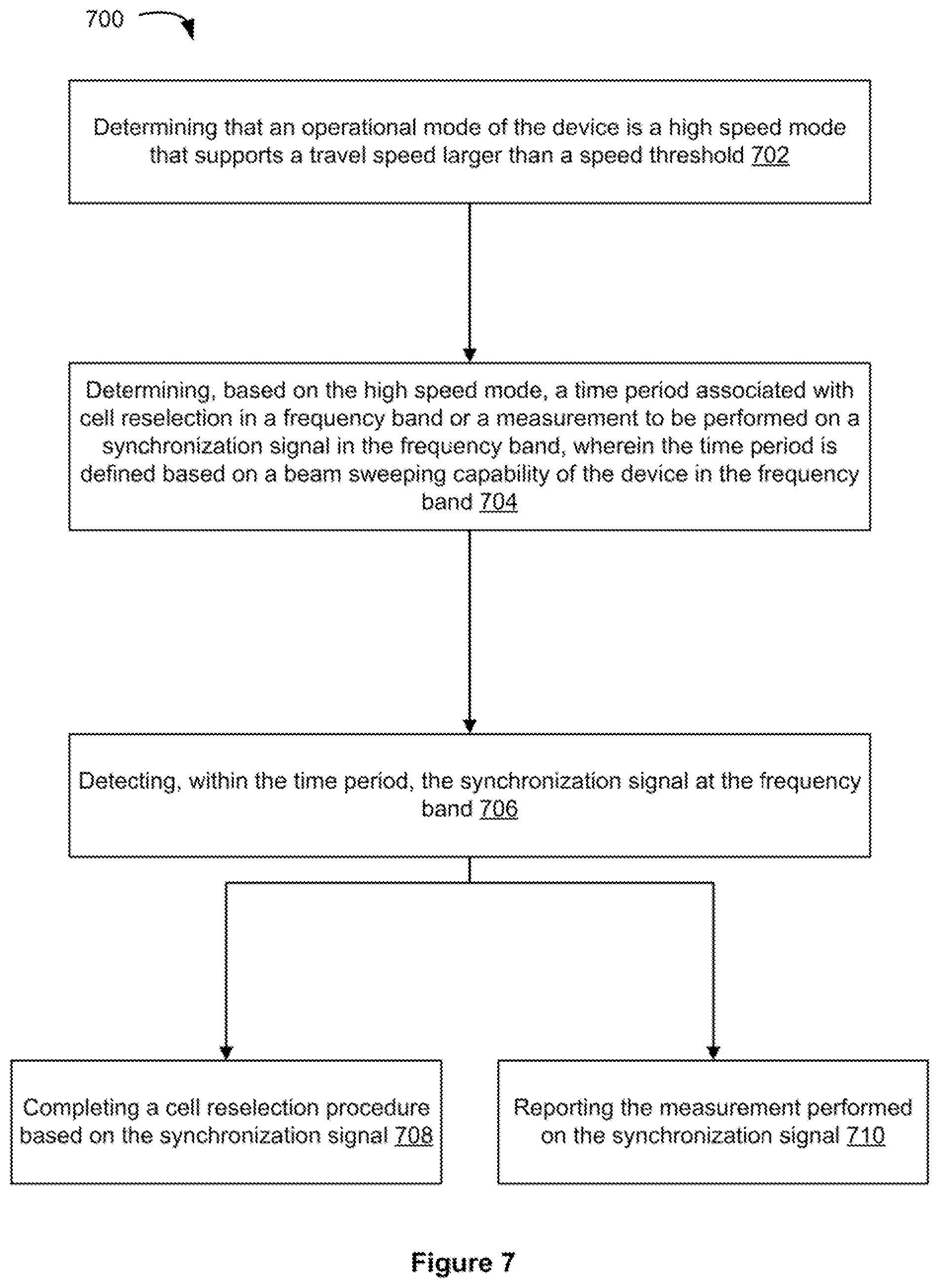 Patent US12120573 Figure 7 – Cell reselection and measurement in a high-speed mode in wireless communications