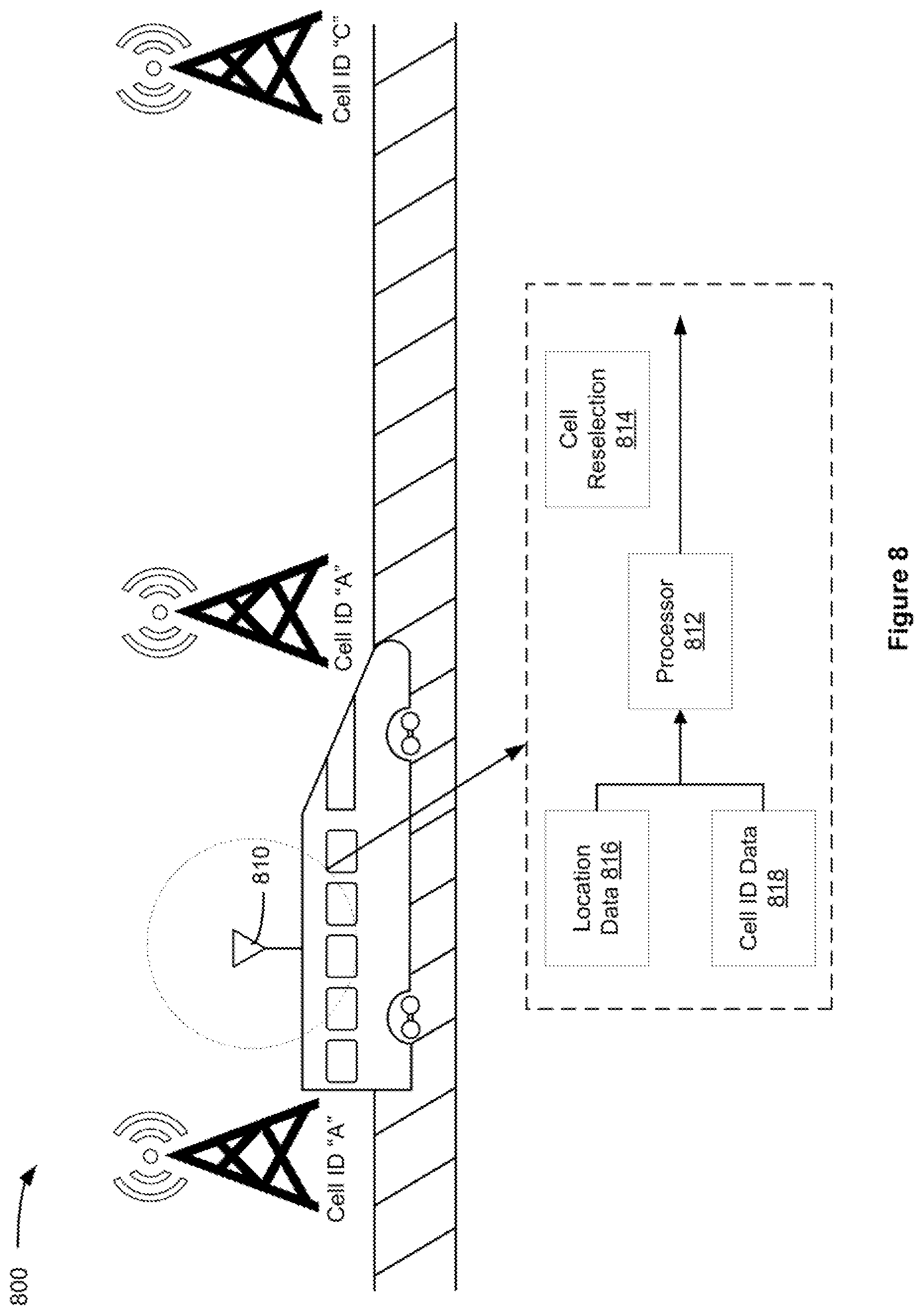 Patent US12120573 Figure 8 – Cell reselection and measurement in a high-speed mode in wireless communications