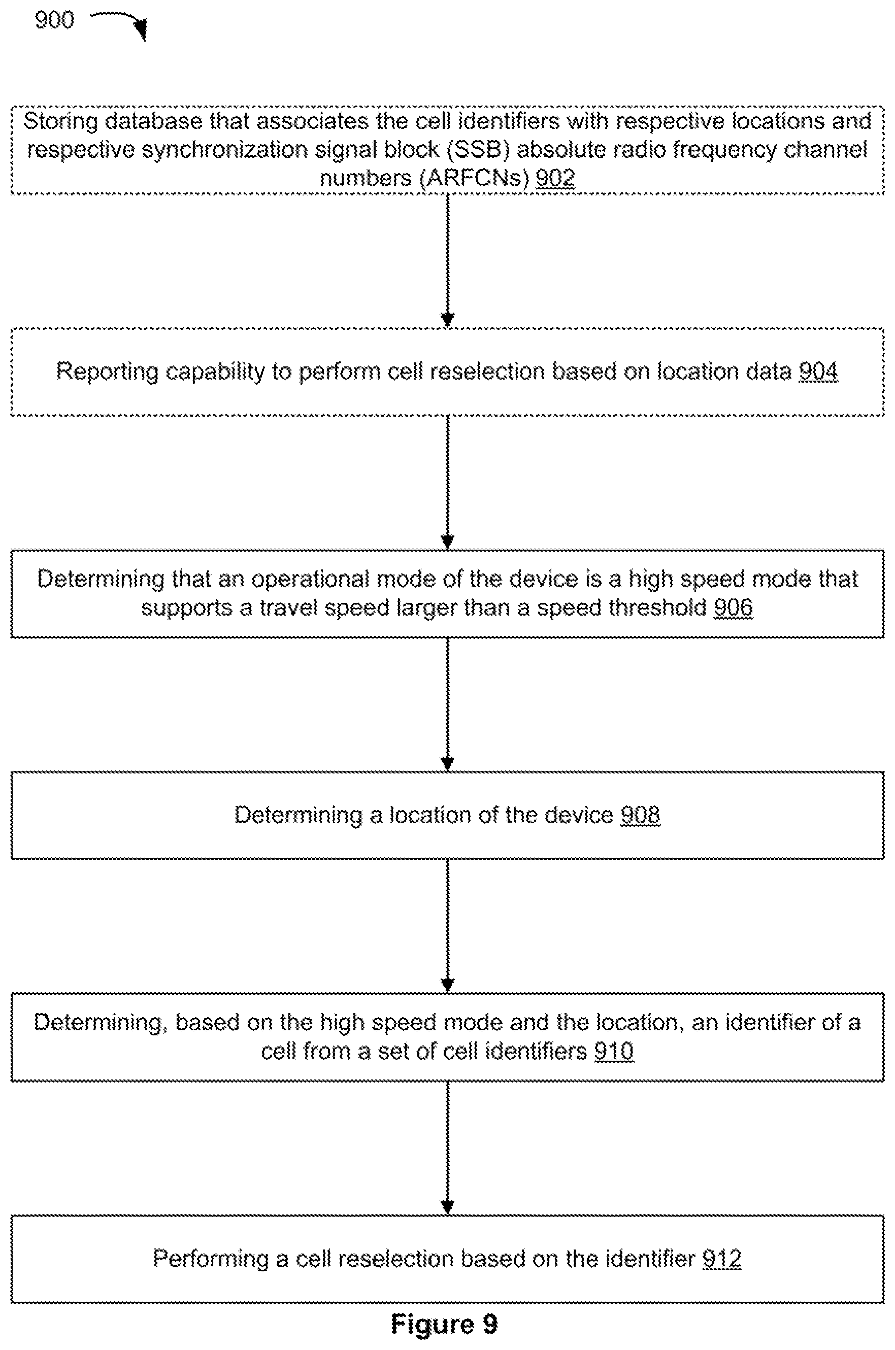 Patent US12120573 Figure 9 – Cell reselection and measurement in a high-speed mode in wireless communications