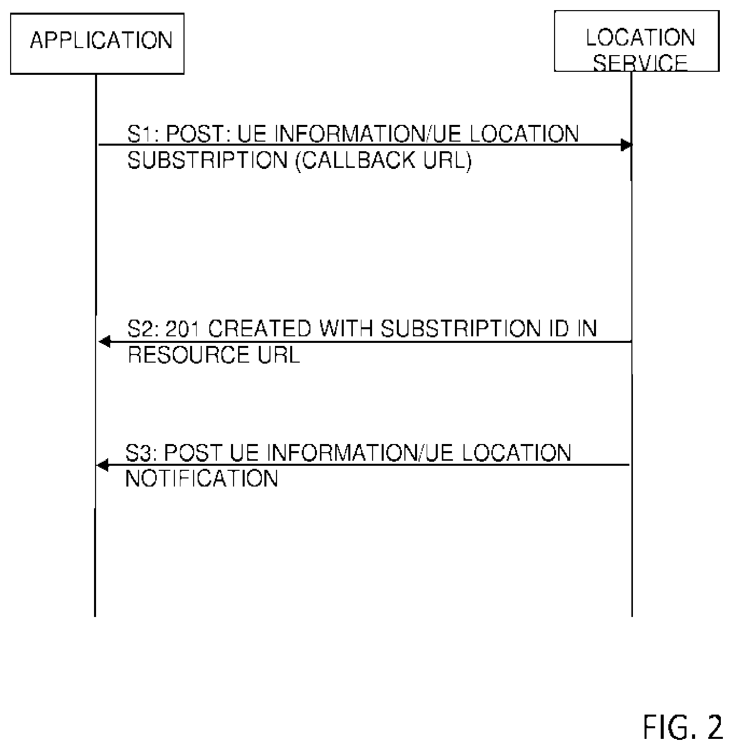 Patent US12120575 Figure 2 – Location related application management