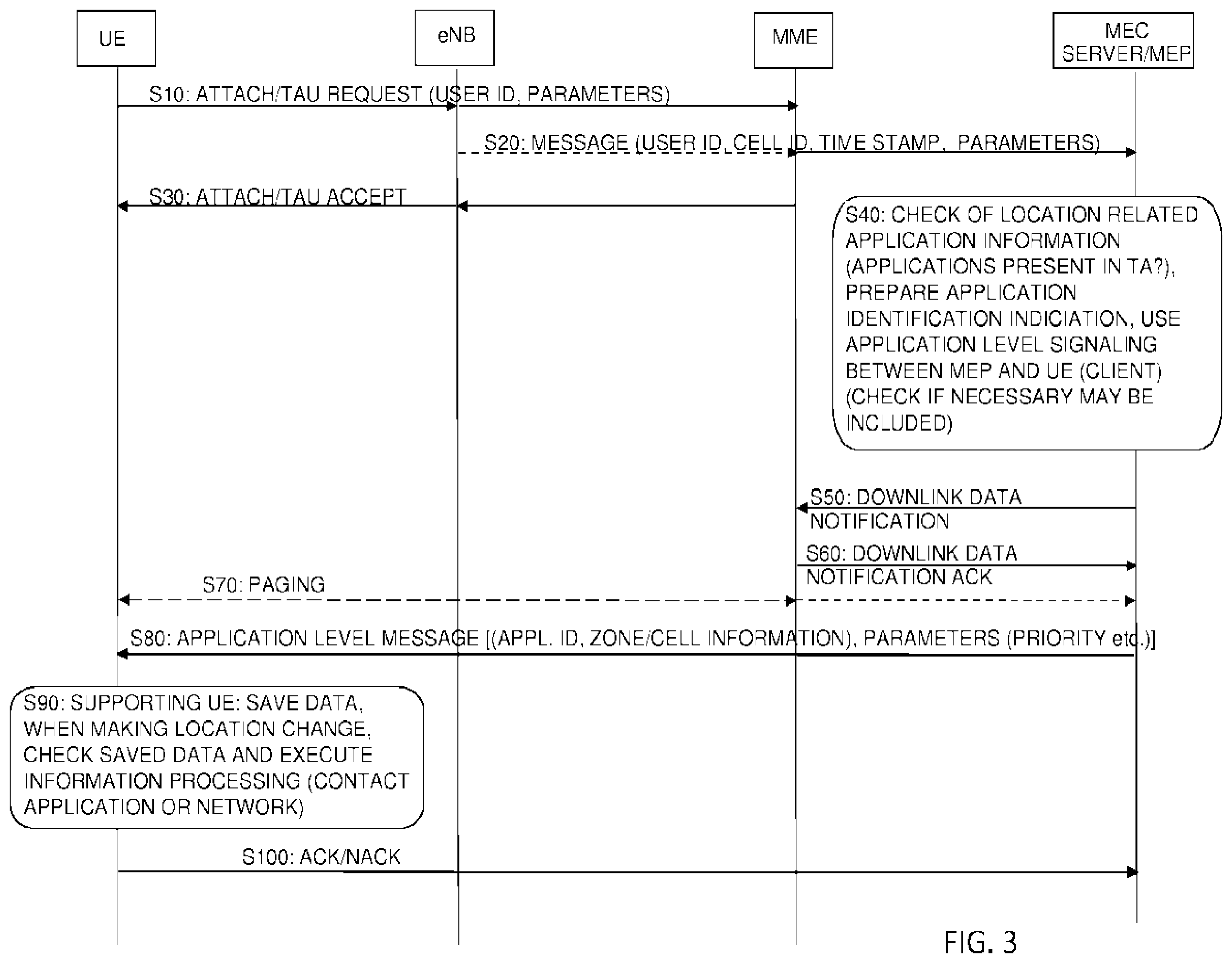 Patent US12120575 Figure 3 – Location related application management