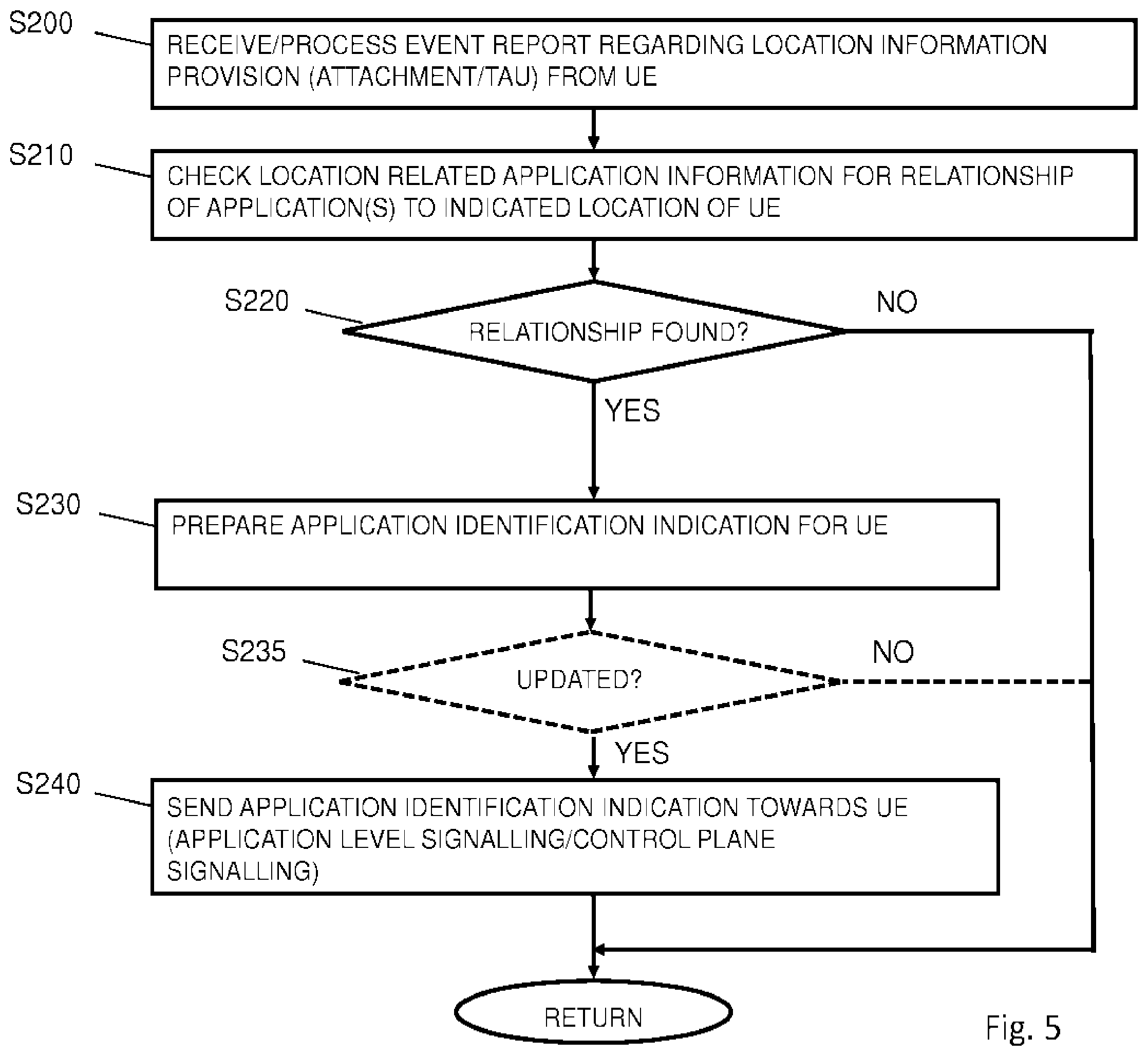 Patent US12120575 Figure 5 – Location related application management