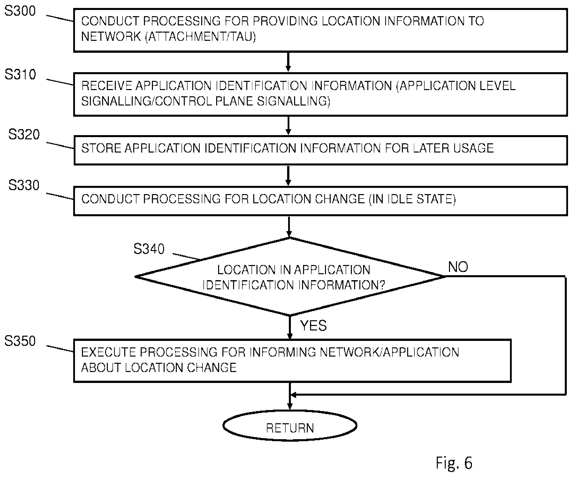 Patent US12120575 Figure 6 – Location related application management