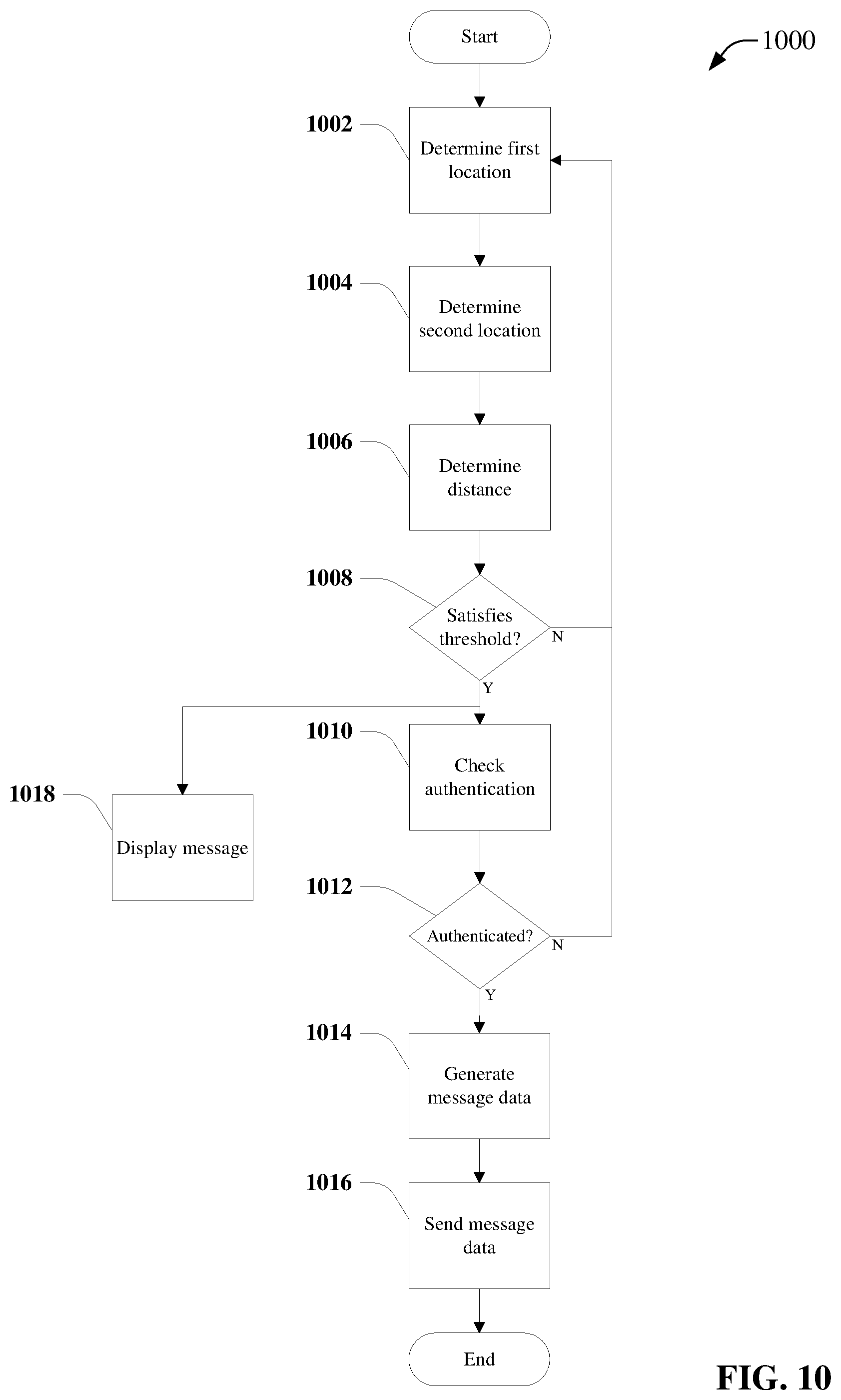 Patent US12120577 Figure 10 – Location-based communication using wireless device