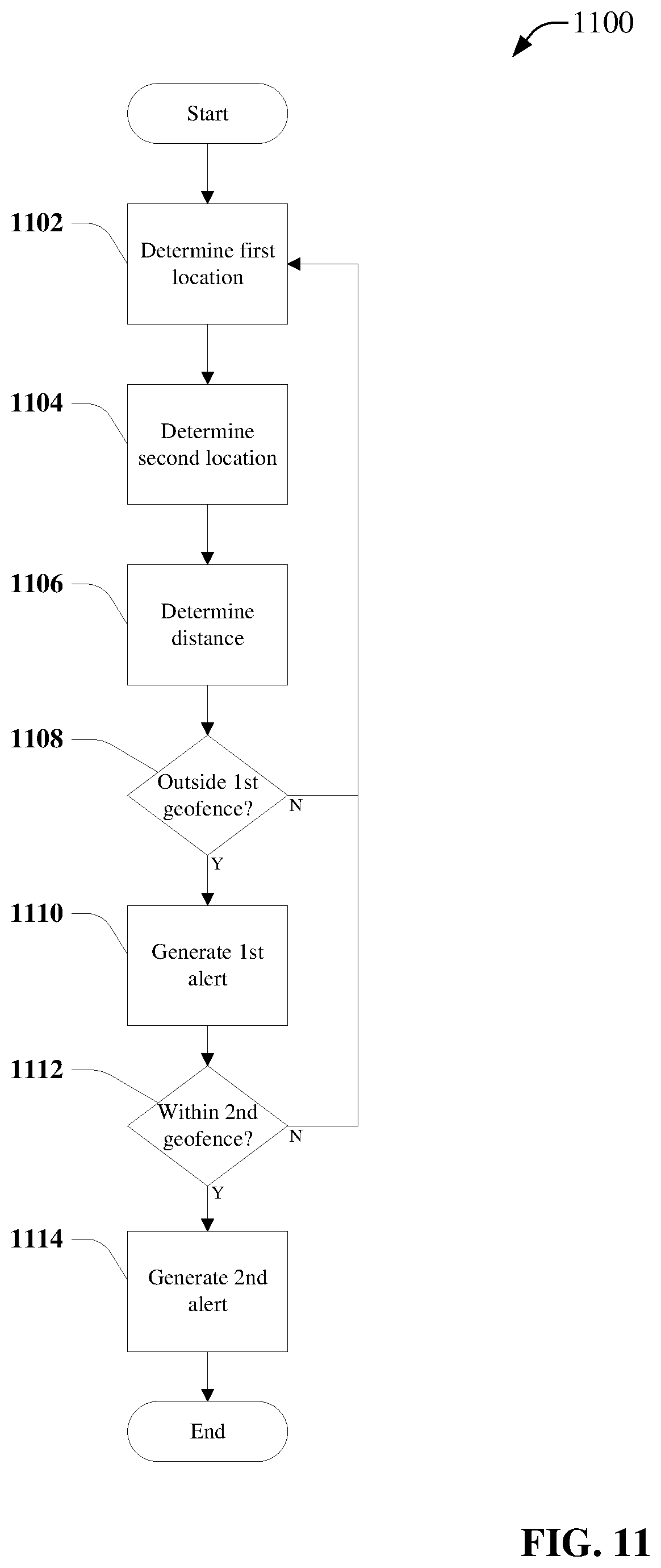 Patent US12120577 Figure 11 – Location-based communication using wireless device