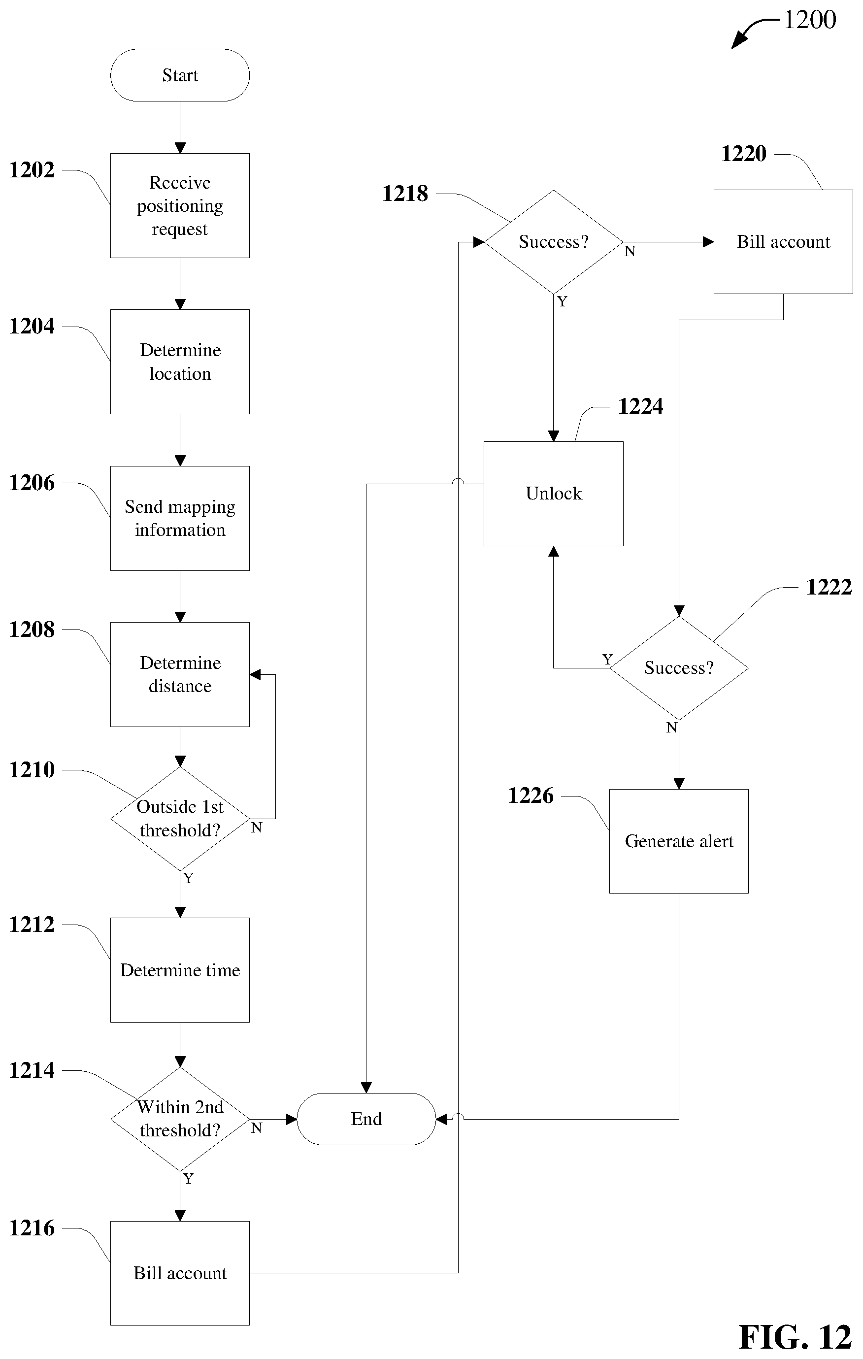 Patent US12120577 Figure 12 – Location-based communication using wireless device