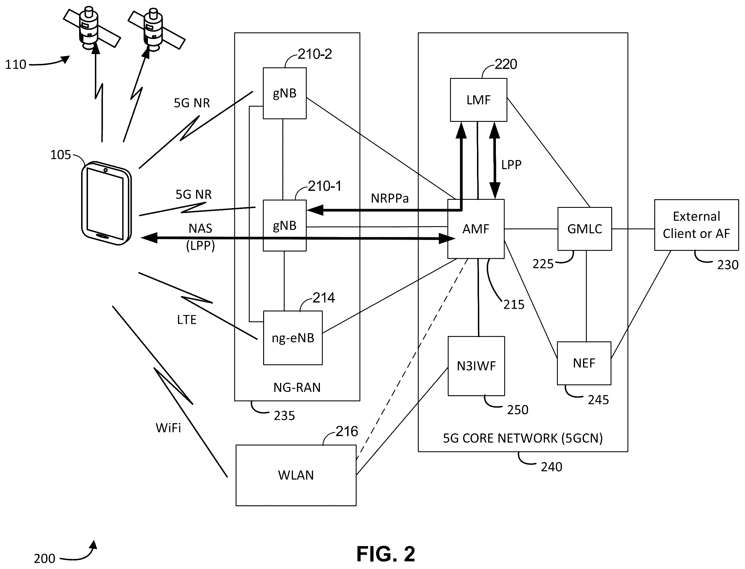 Patent US12120578 Figure 2 – Systems and methods for civic location determination for mobile devices