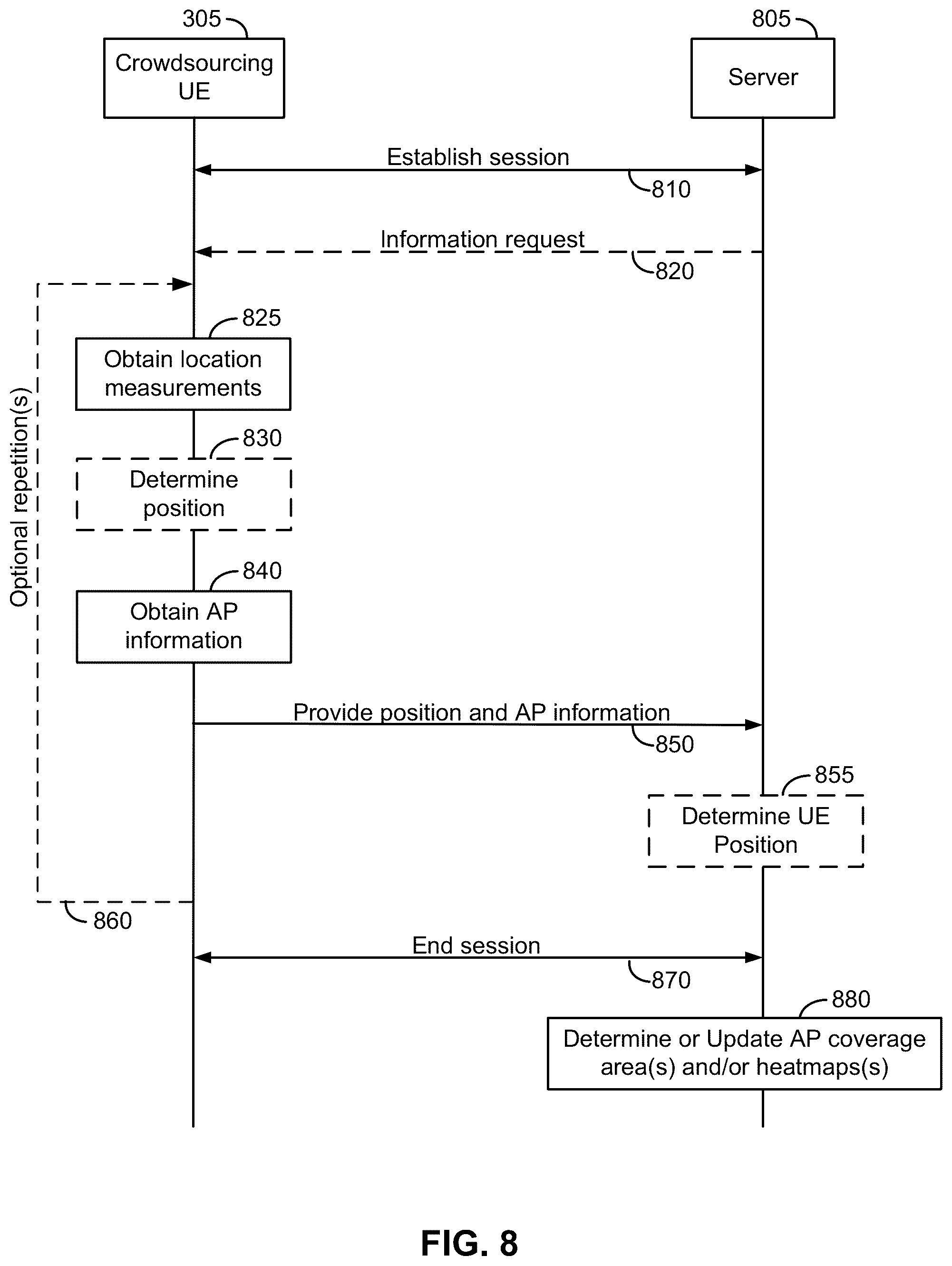 Patent US12120578 Figure 8 – Systems and methods for civic location determination for mobile devices